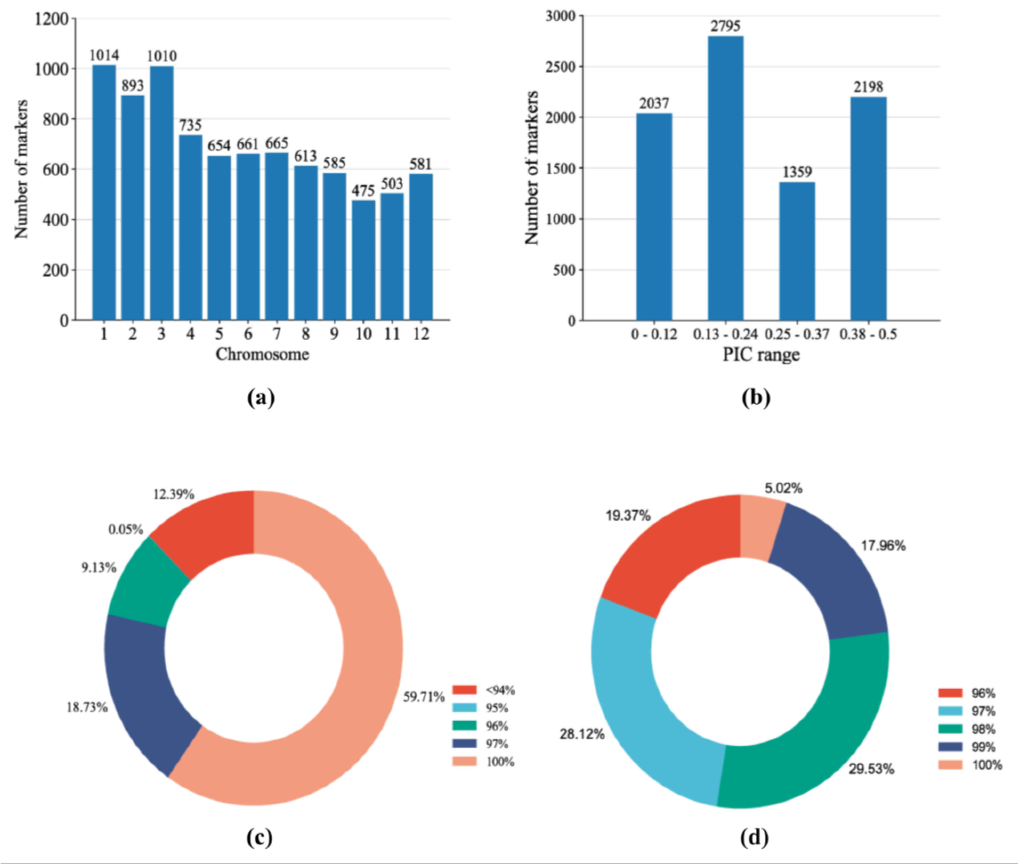 Agronomy 13 01906 g001 Agronomy 13 01906 g001