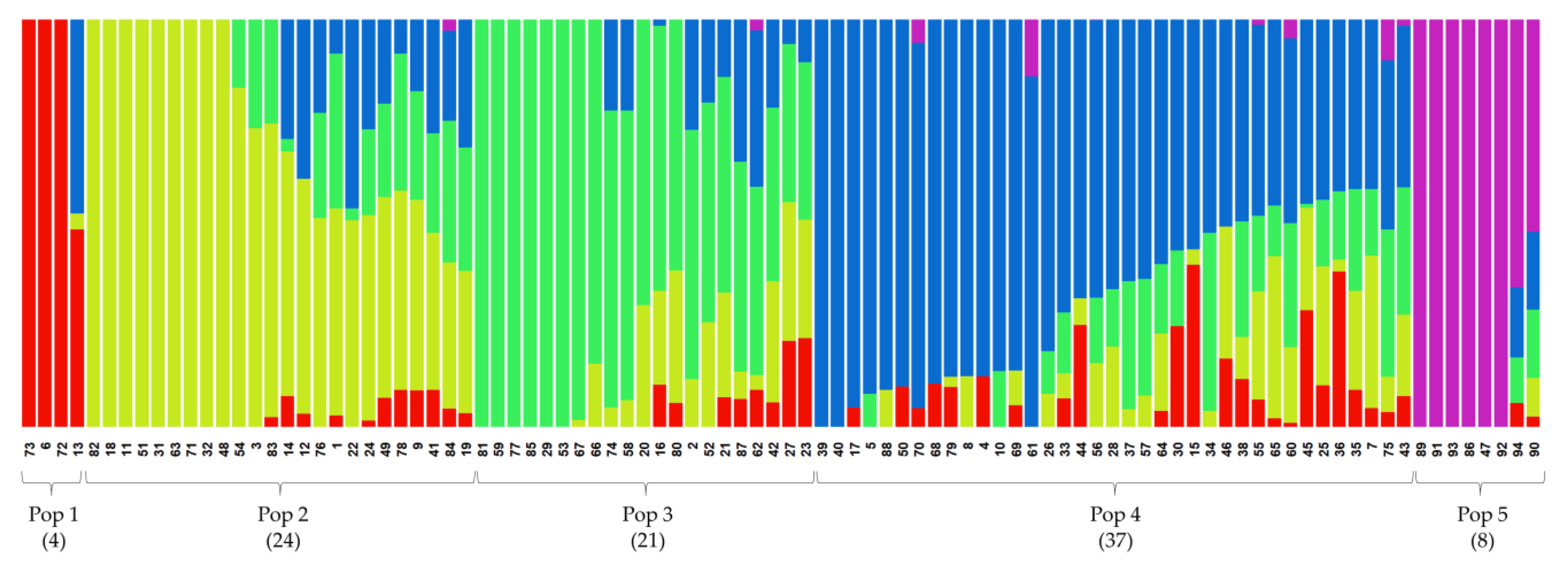 Agronomy 13 01906 g002 Agronomy 13 01906 g002