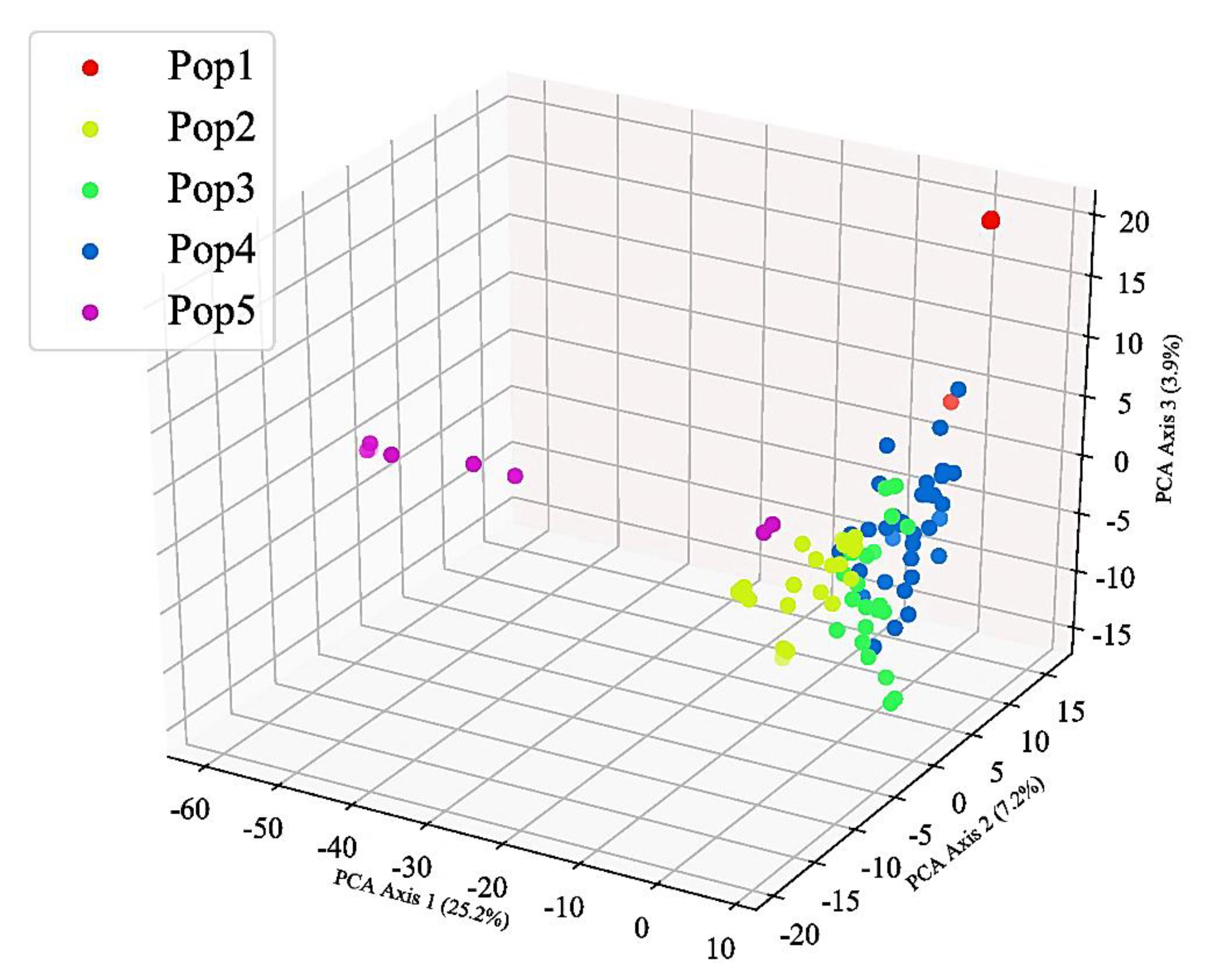 Agronomy 13 01906 g003 Agronomy 13 01906 g003