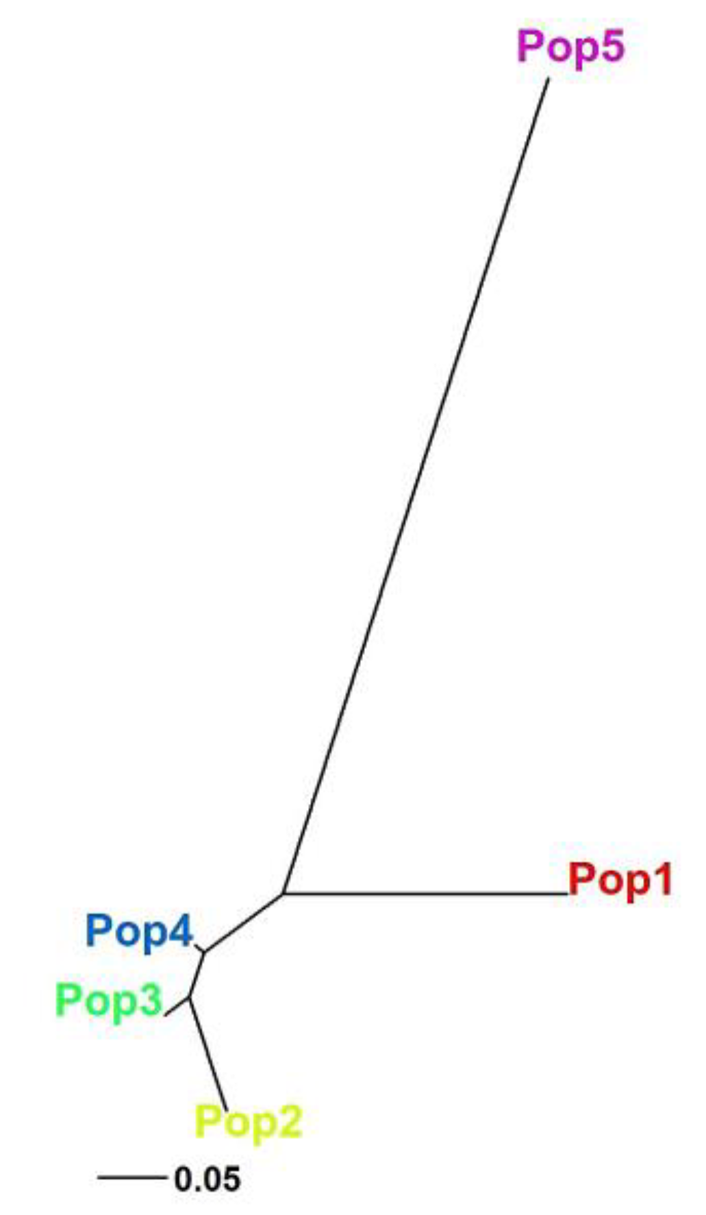 Agronomy 13 01906 g004 Agronomy 13 01906 g004
