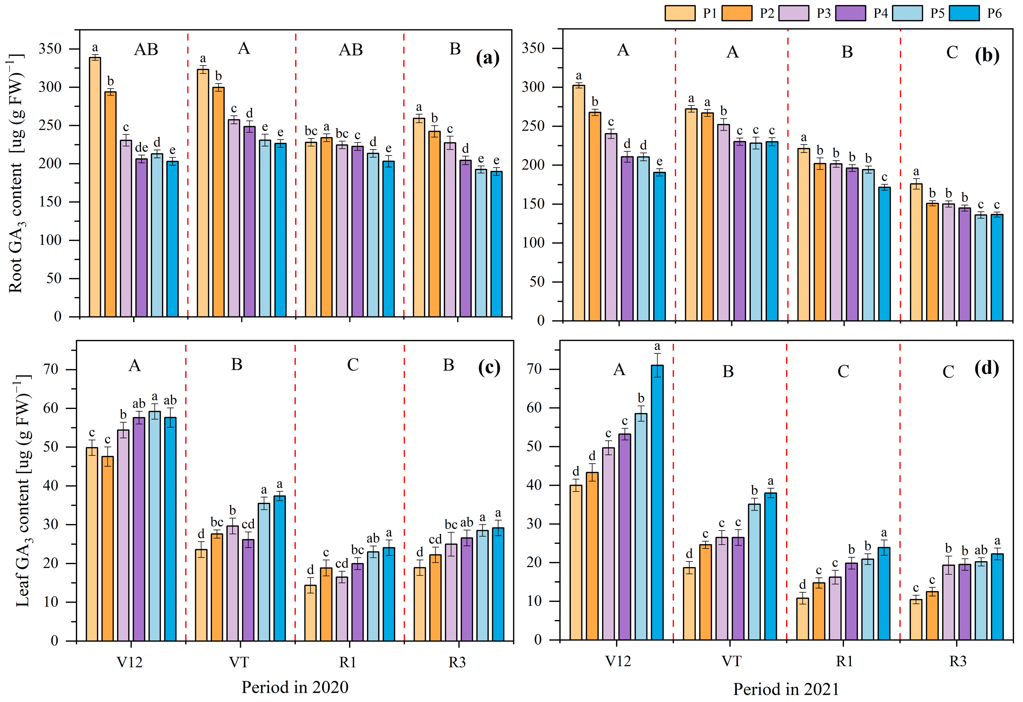 Agronomy 13 01911 g003
