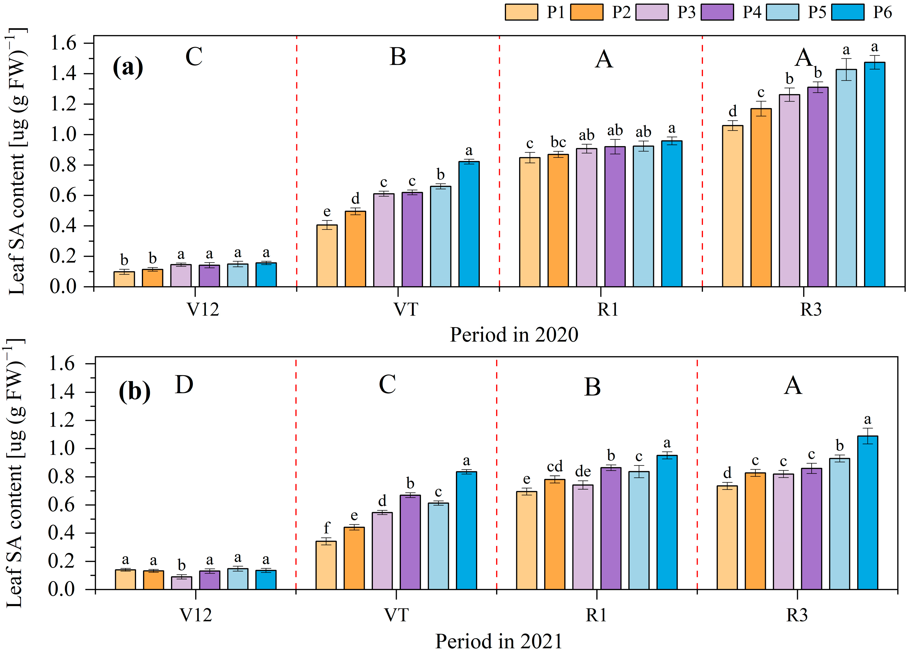 Agronomy 13 01911 g005