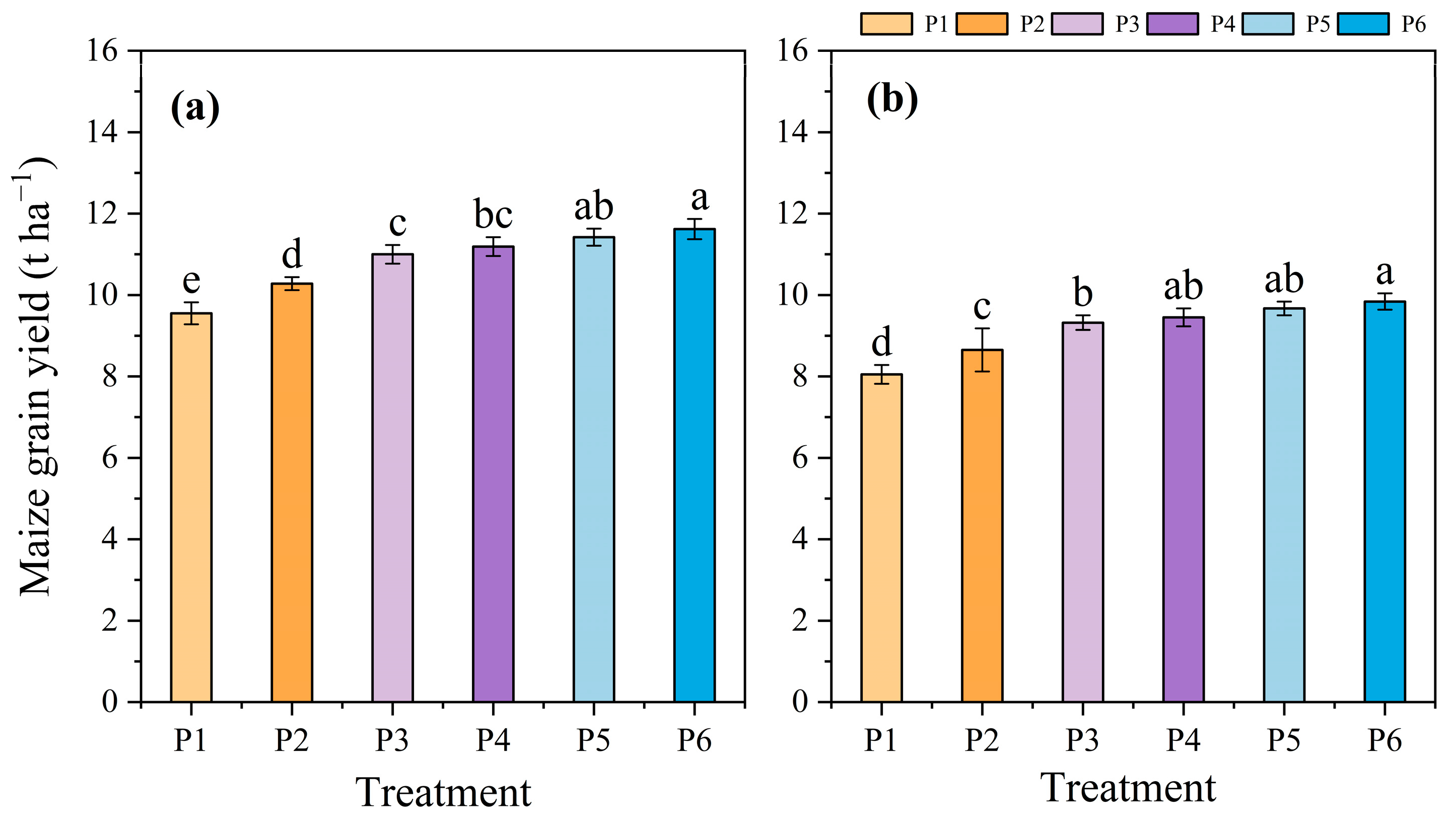 Agronomy 13 01911 g006