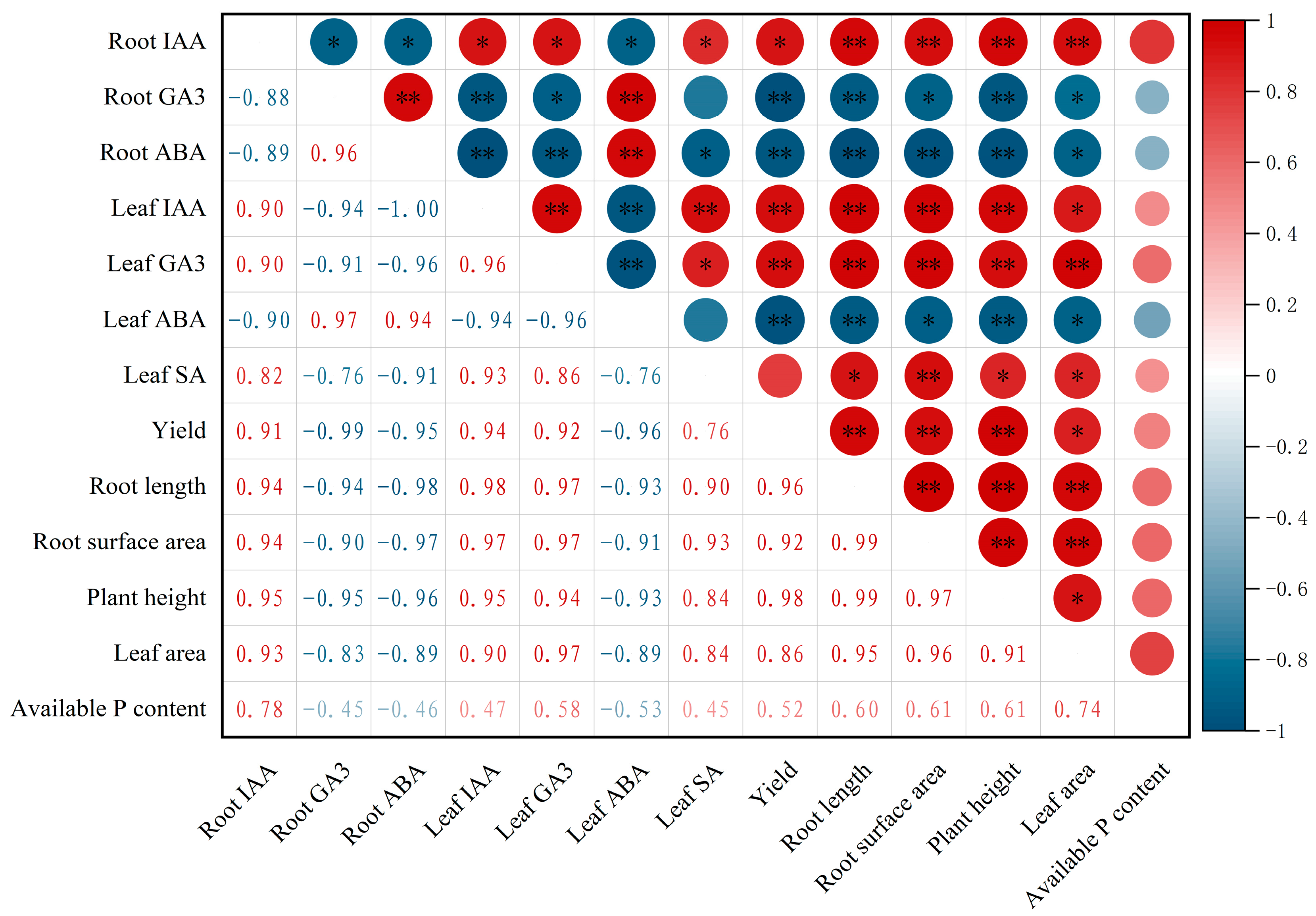 Agronomy 13 01911 g007