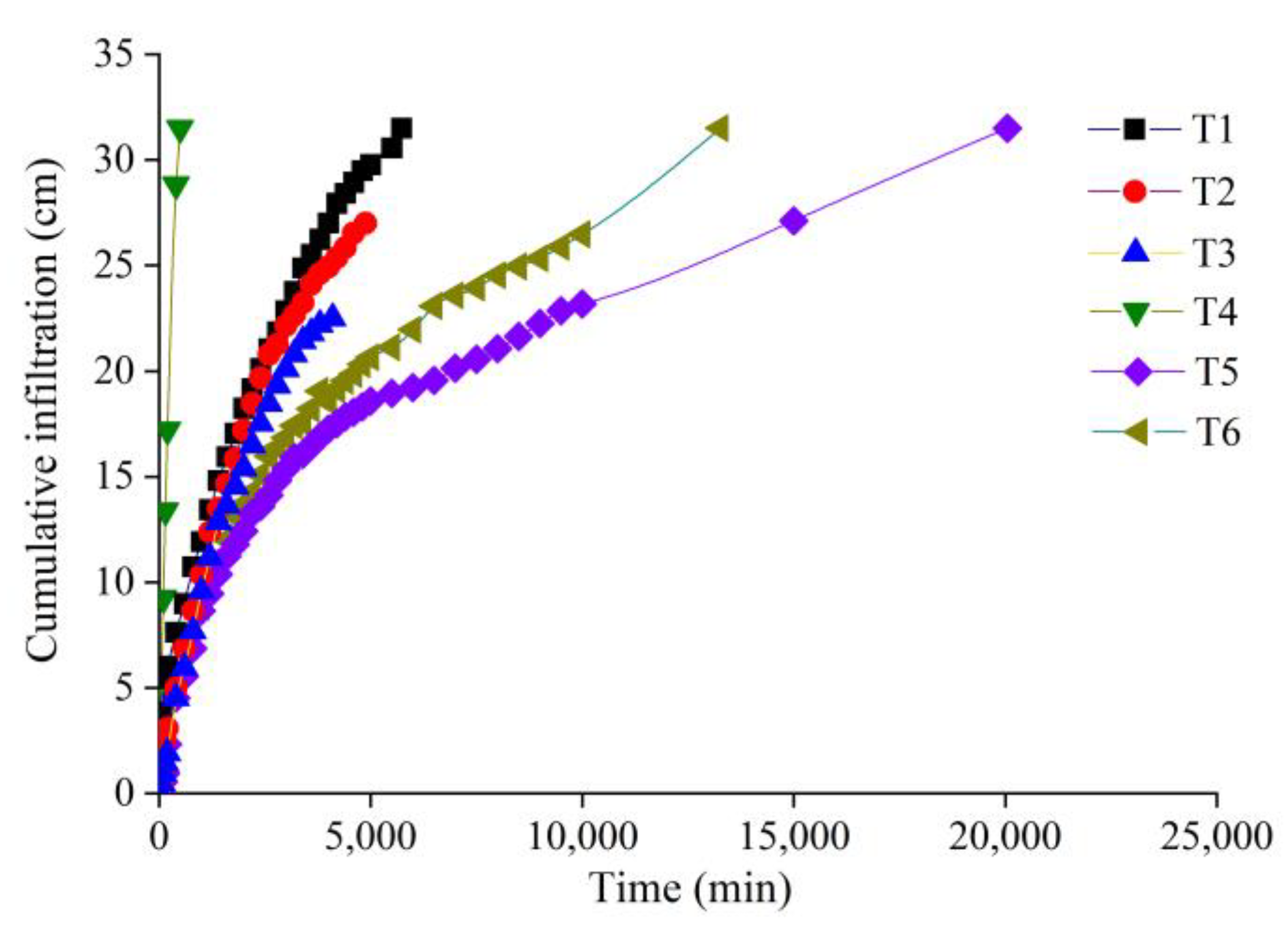 Agronomy 13 01912 g004