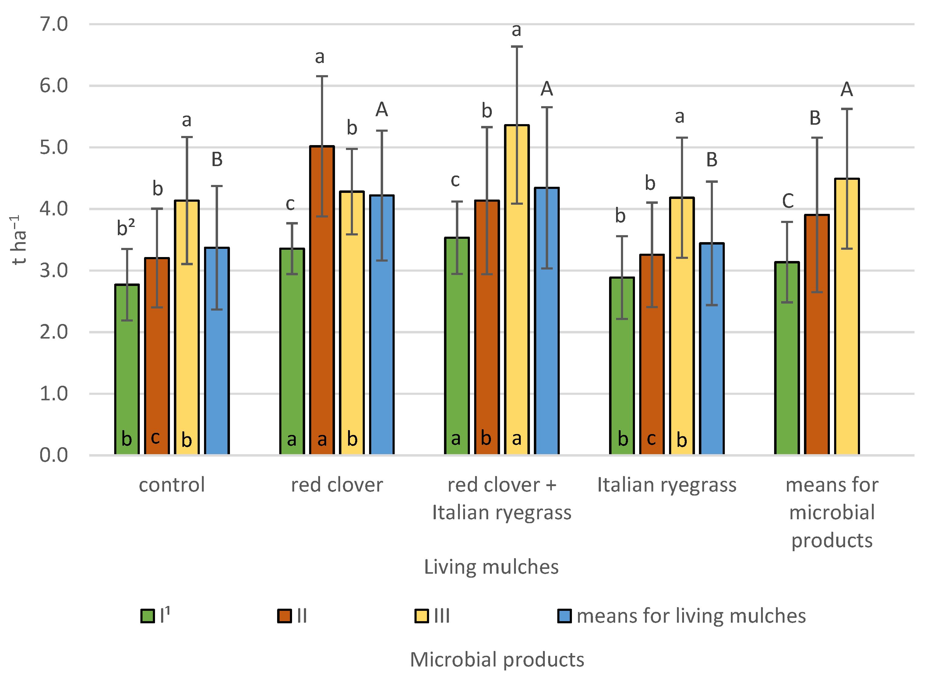 Agronomy 13 01914 g004