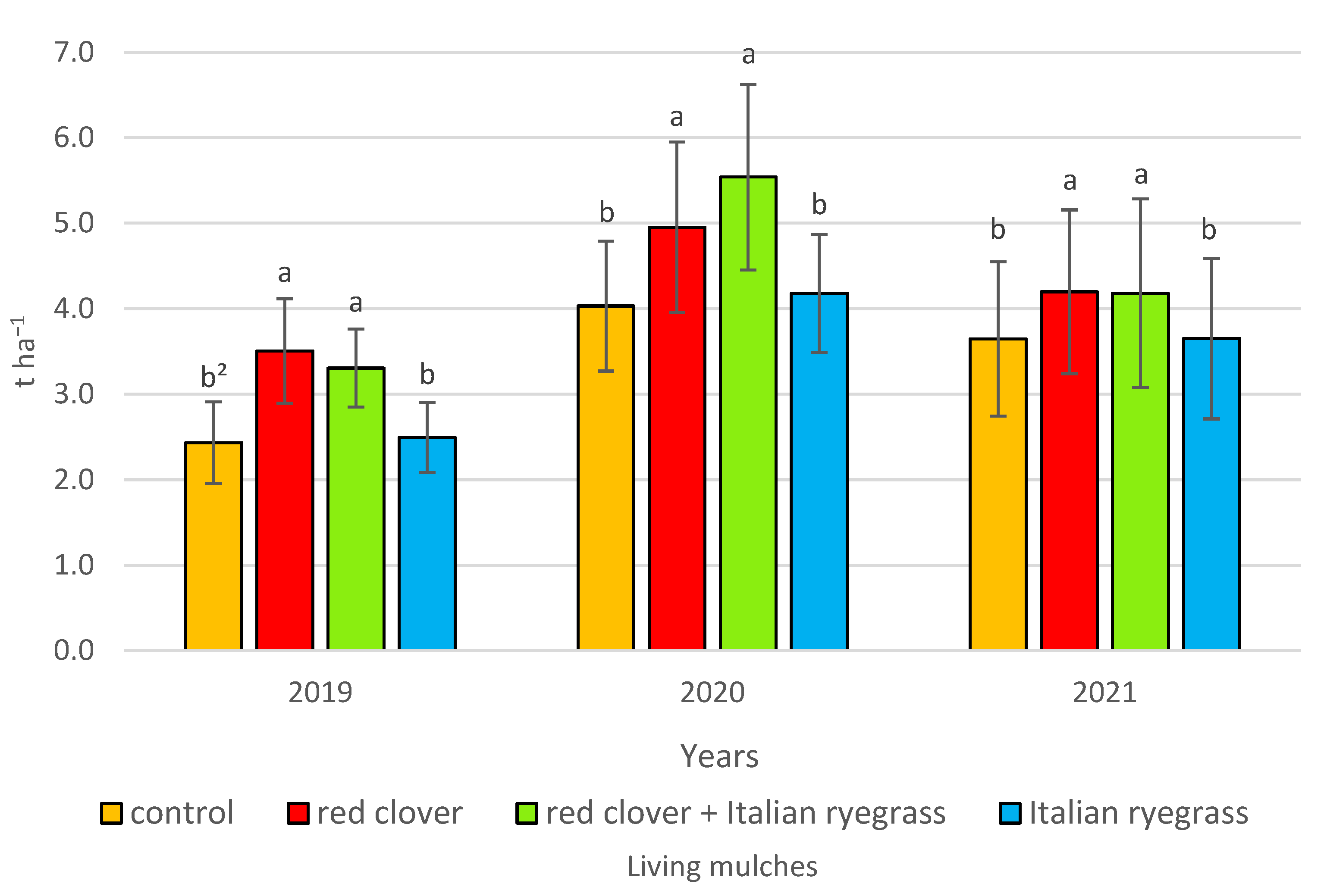 Agronomy 13 01914 g006