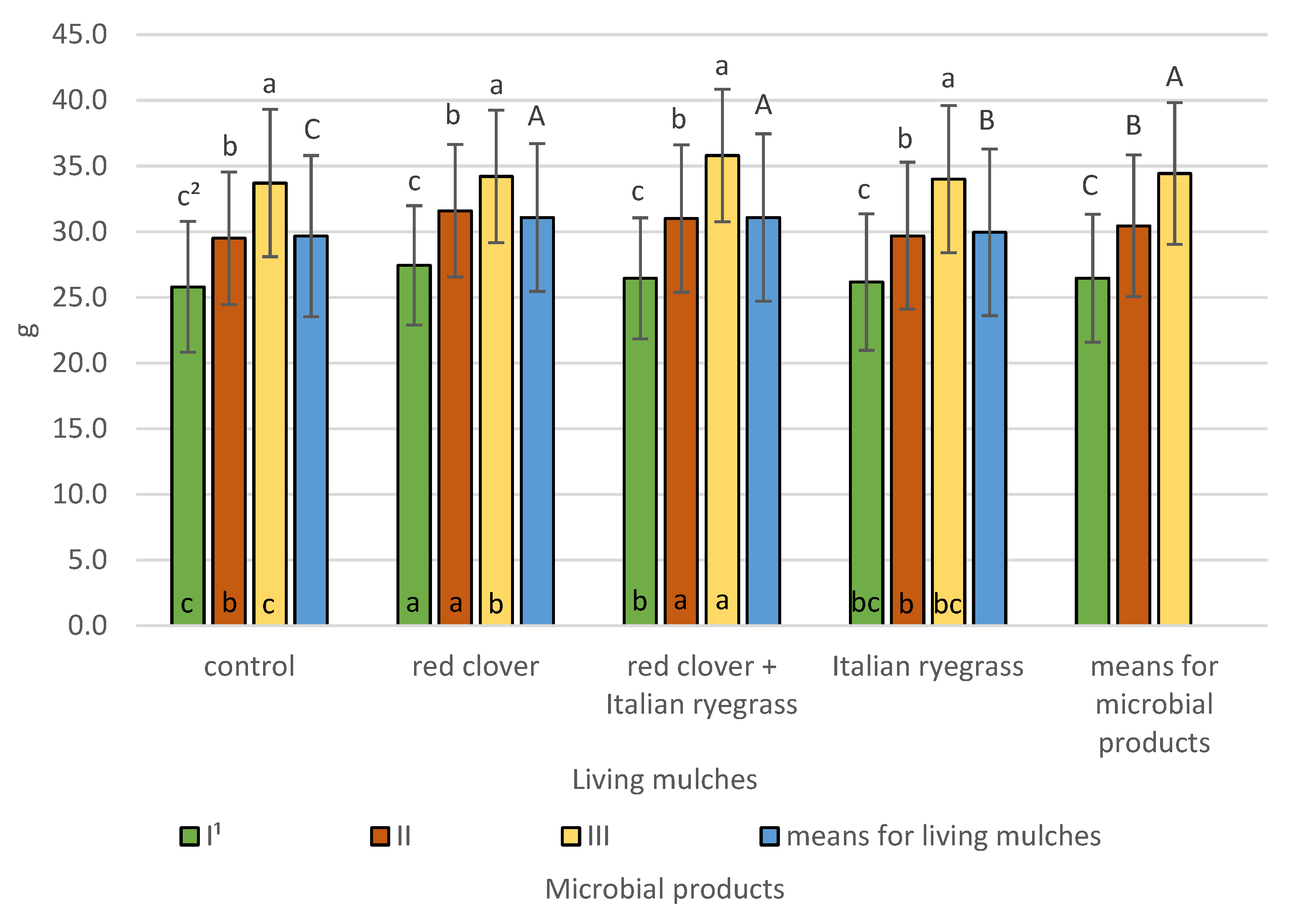 Agronomy 13 01914 g010