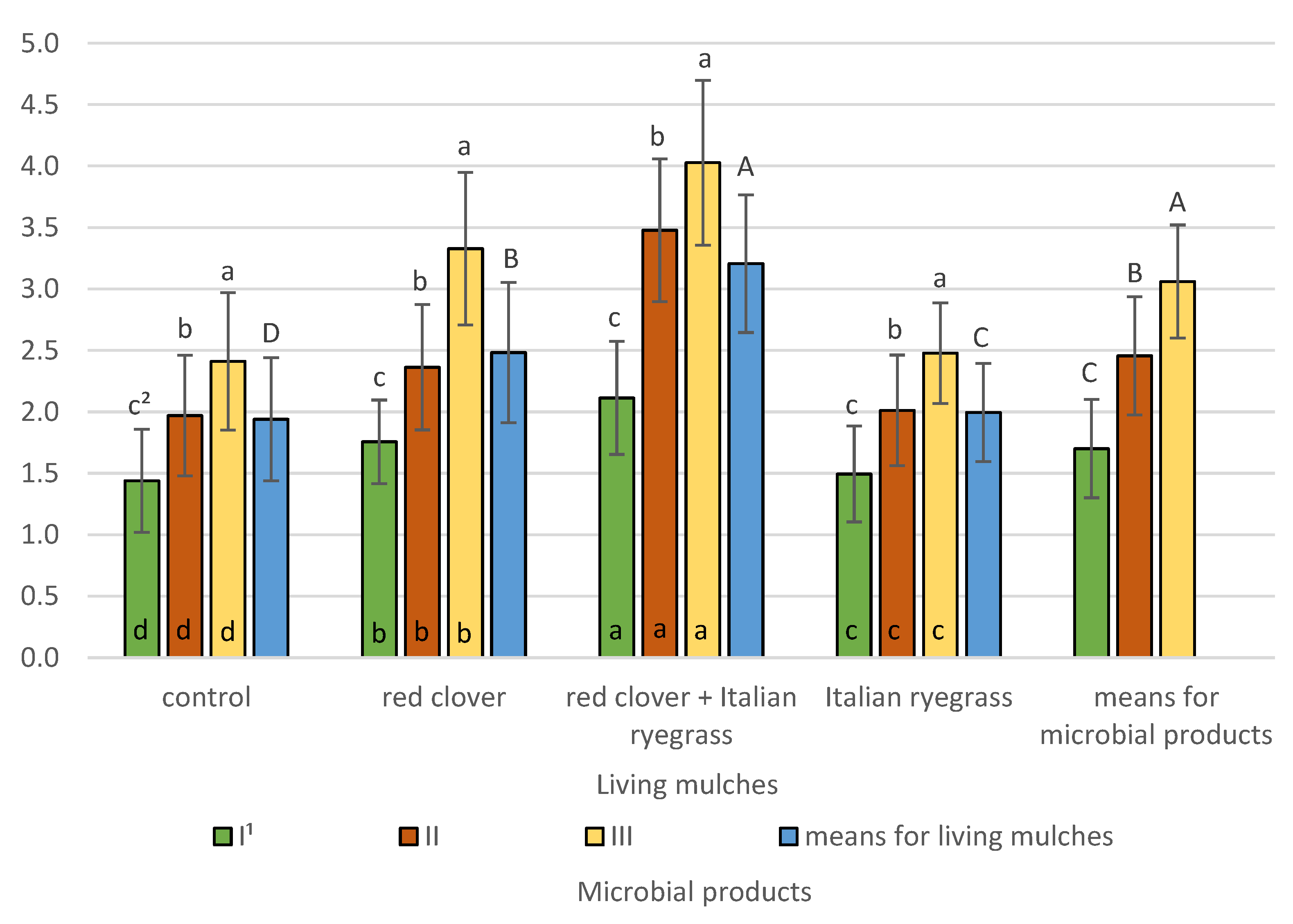 Agronomy 13 01914 g011