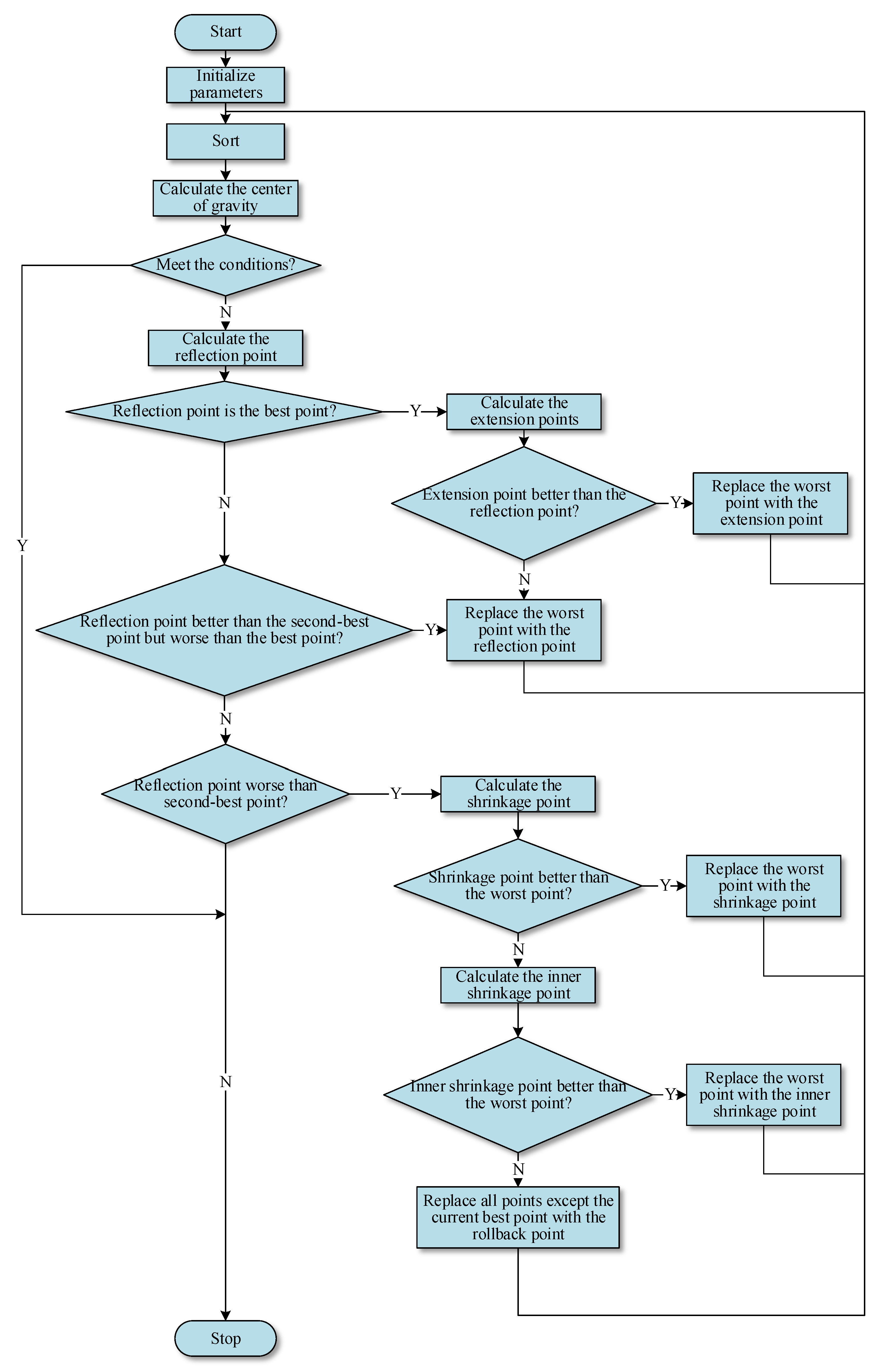 Agronomy 13 01915 g003