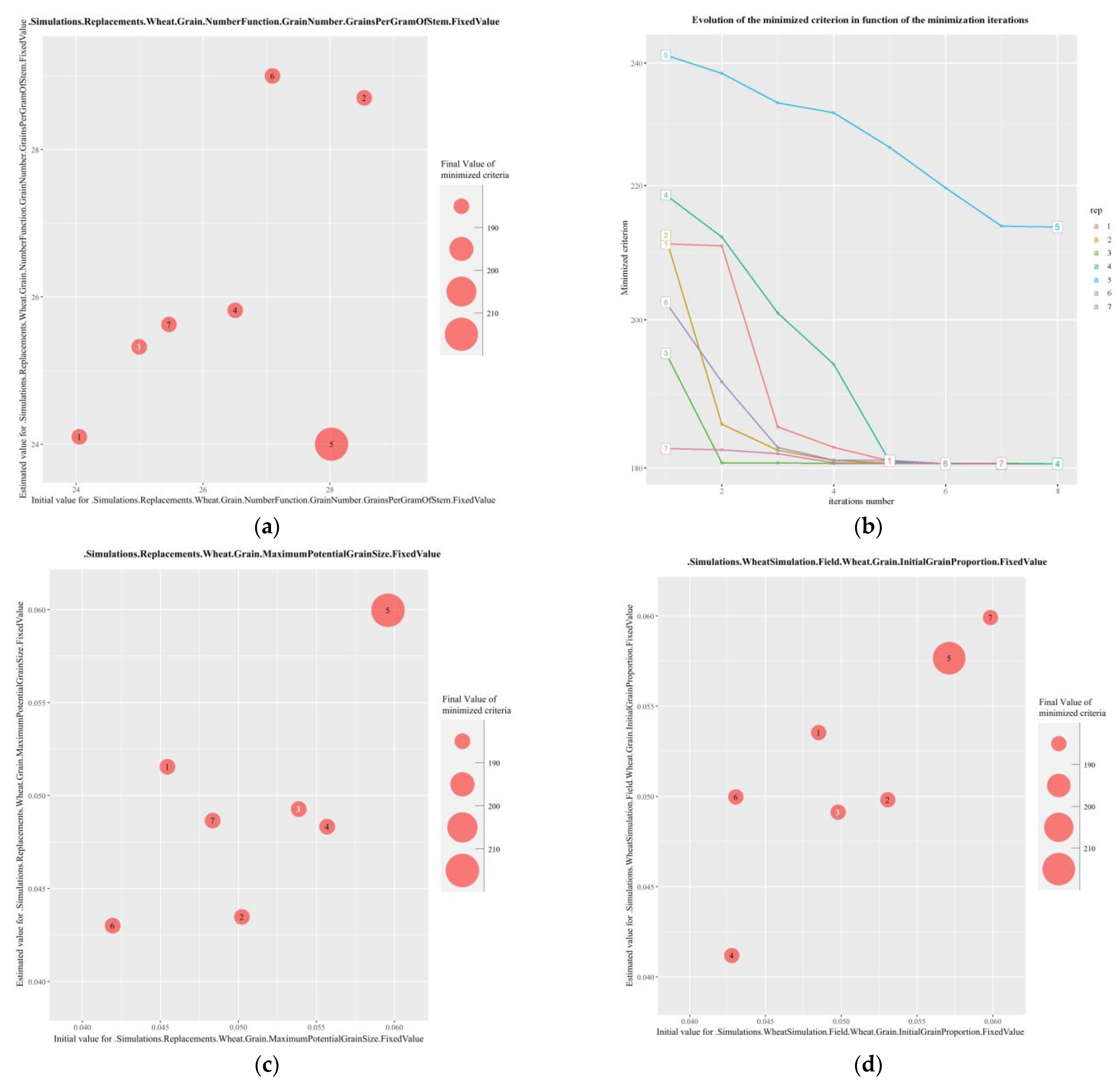 Agronomy 13 01915 g005