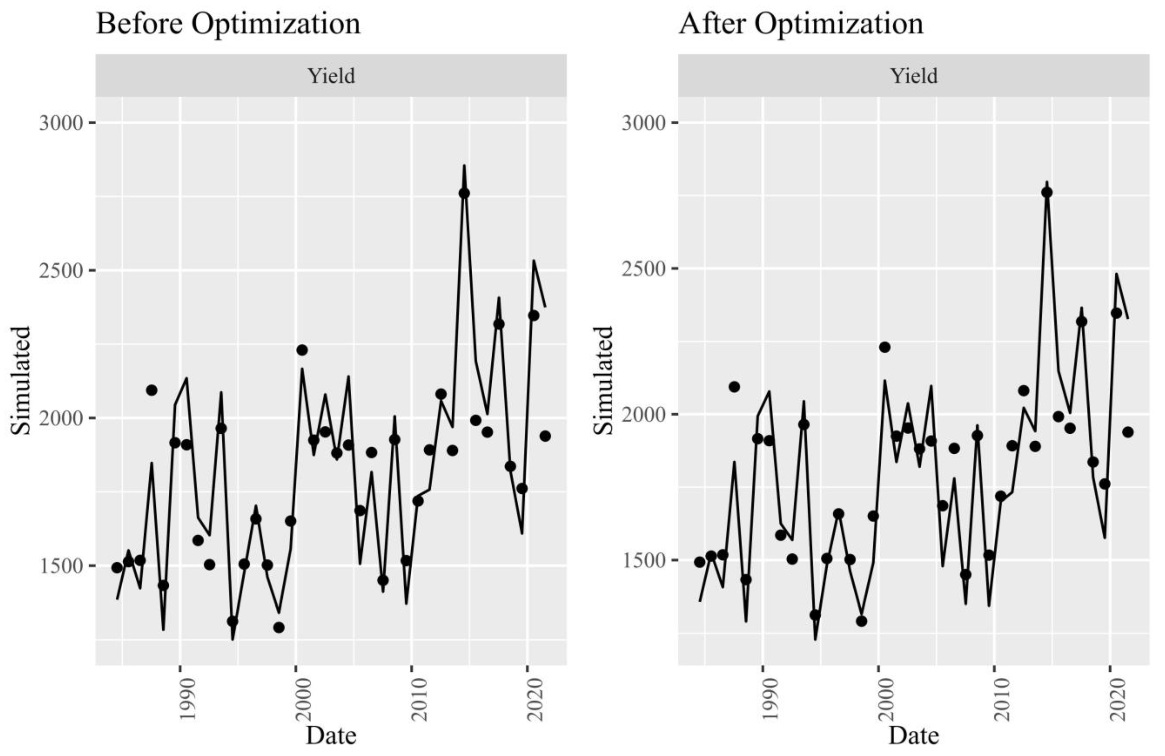 Agronomy 13 01915 g006