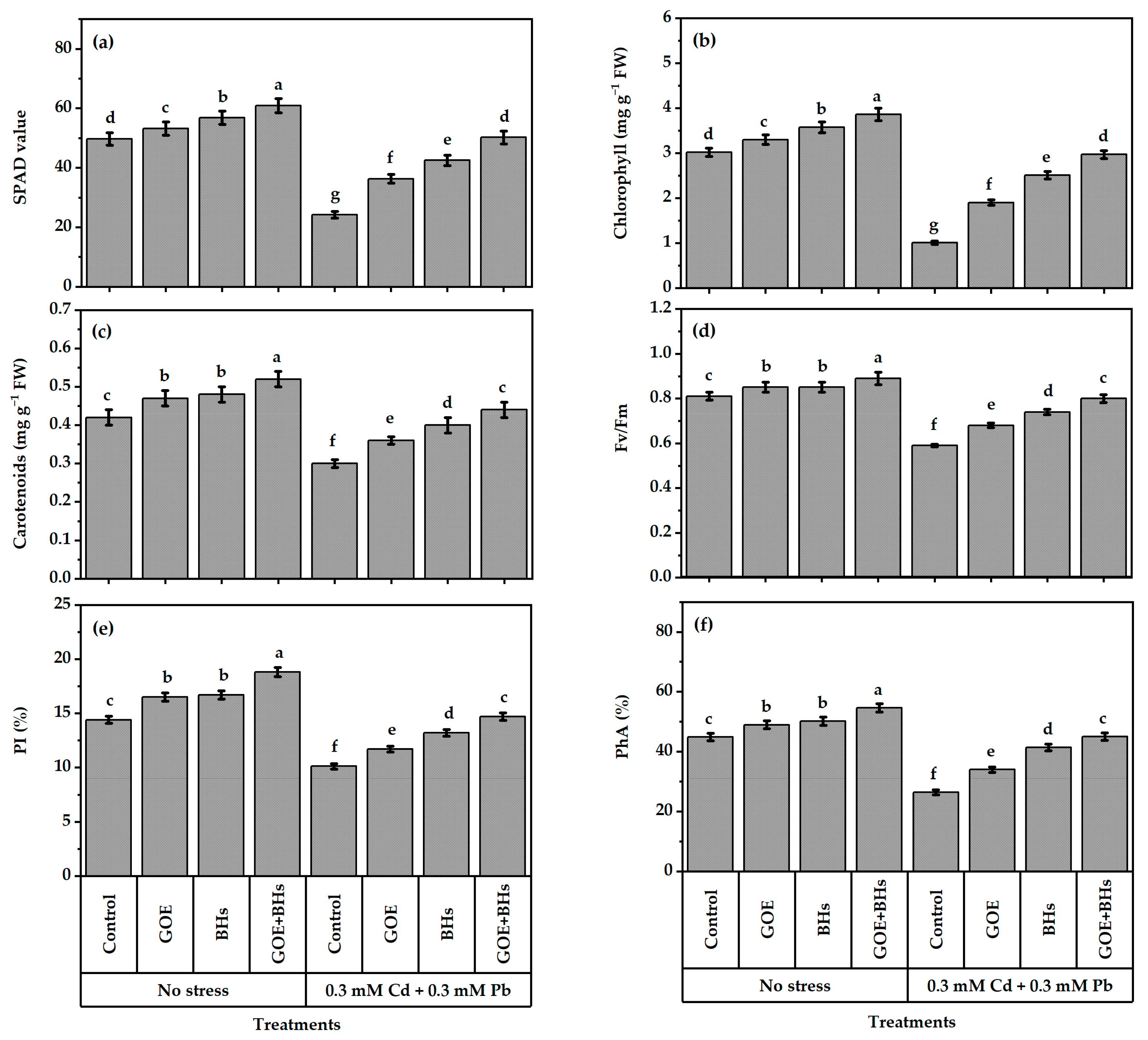 Agronomy 13 01916 g001 Agronomy 13 01916 g001