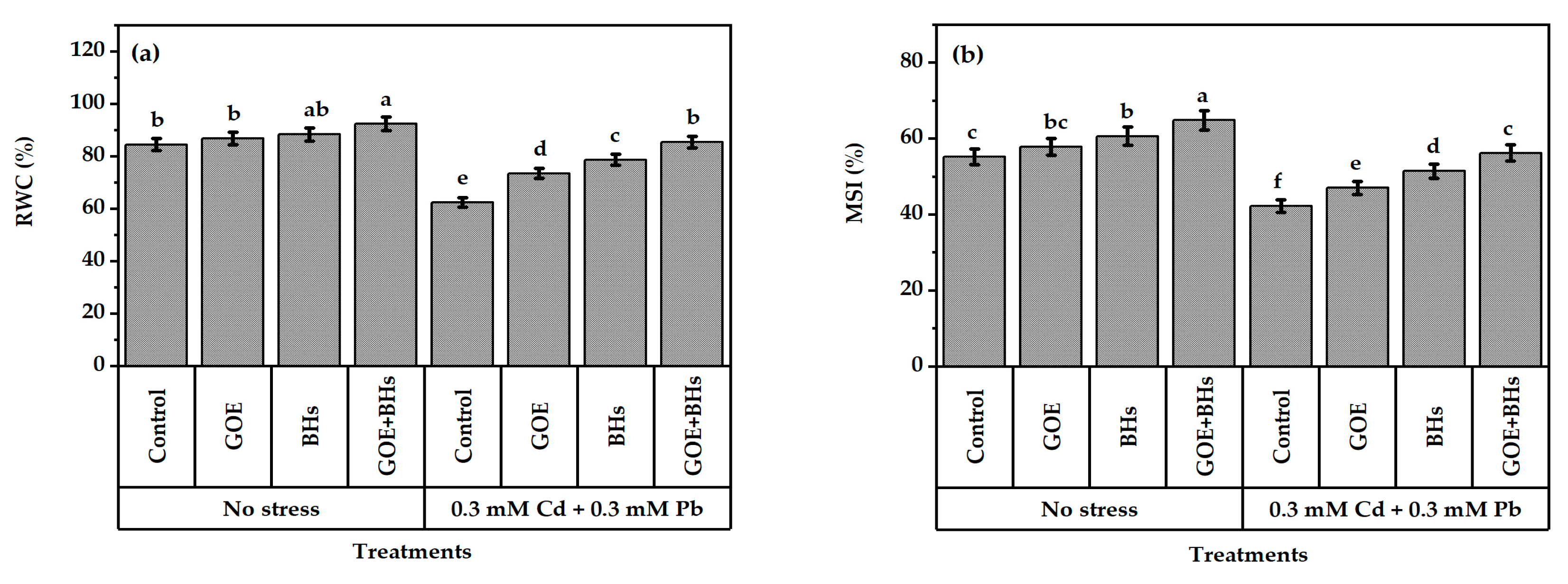 Agronomy 13 01916 g002 Agronomy 13 01916 g002