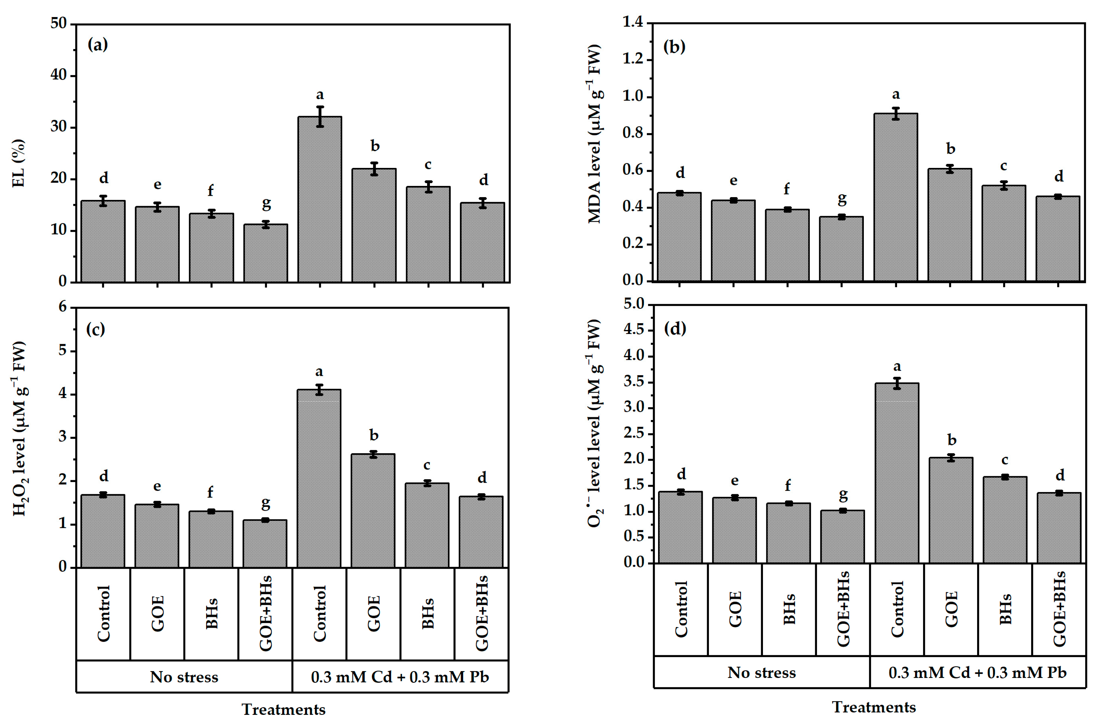 Agronomy 13 01916 g004 Agronomy 13 01916 g004