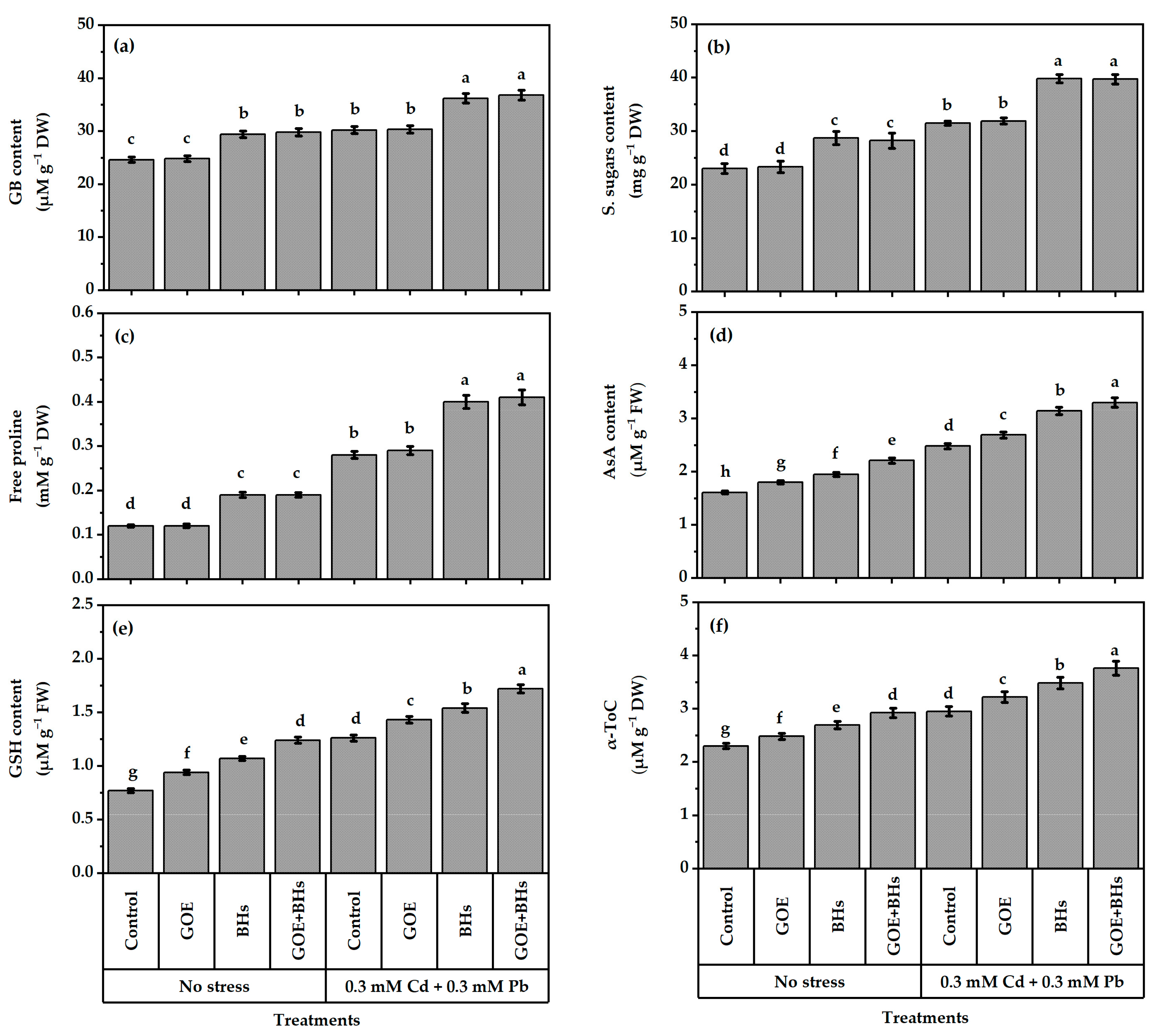 Agronomy 13 01916 g005 Agronomy 13 01916 g005