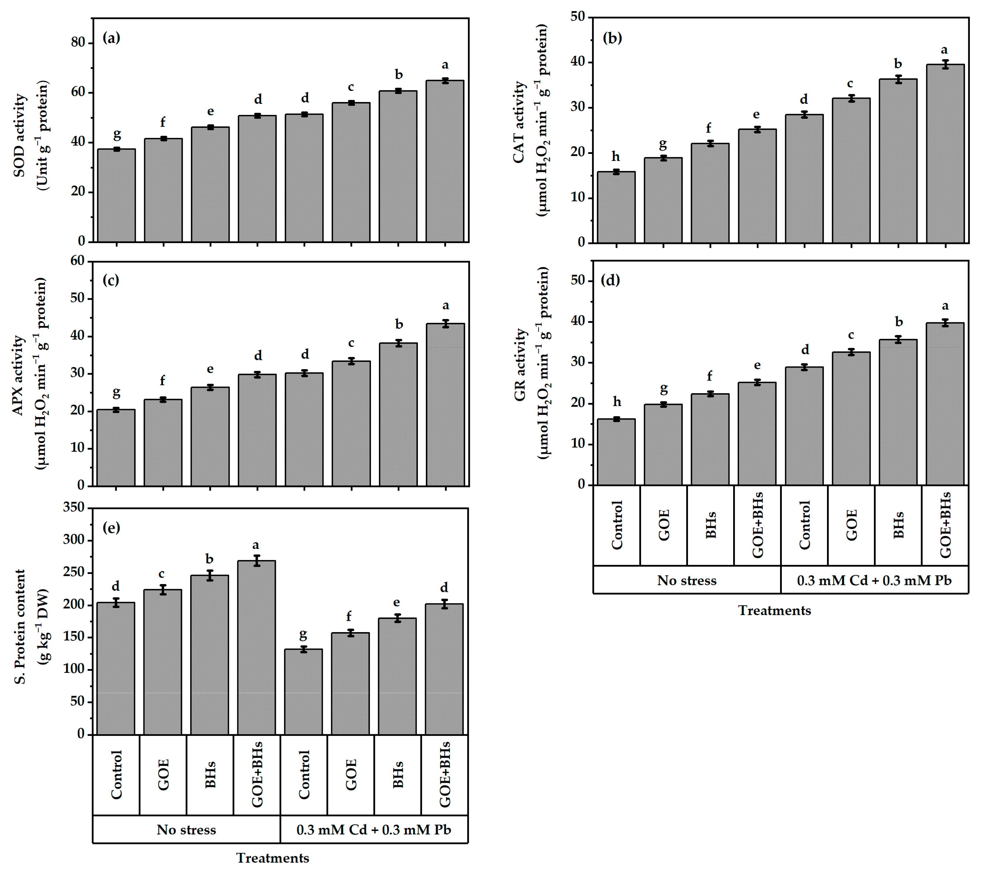 Agronomy 13 01916 g006 Agronomy 13 01916 g006