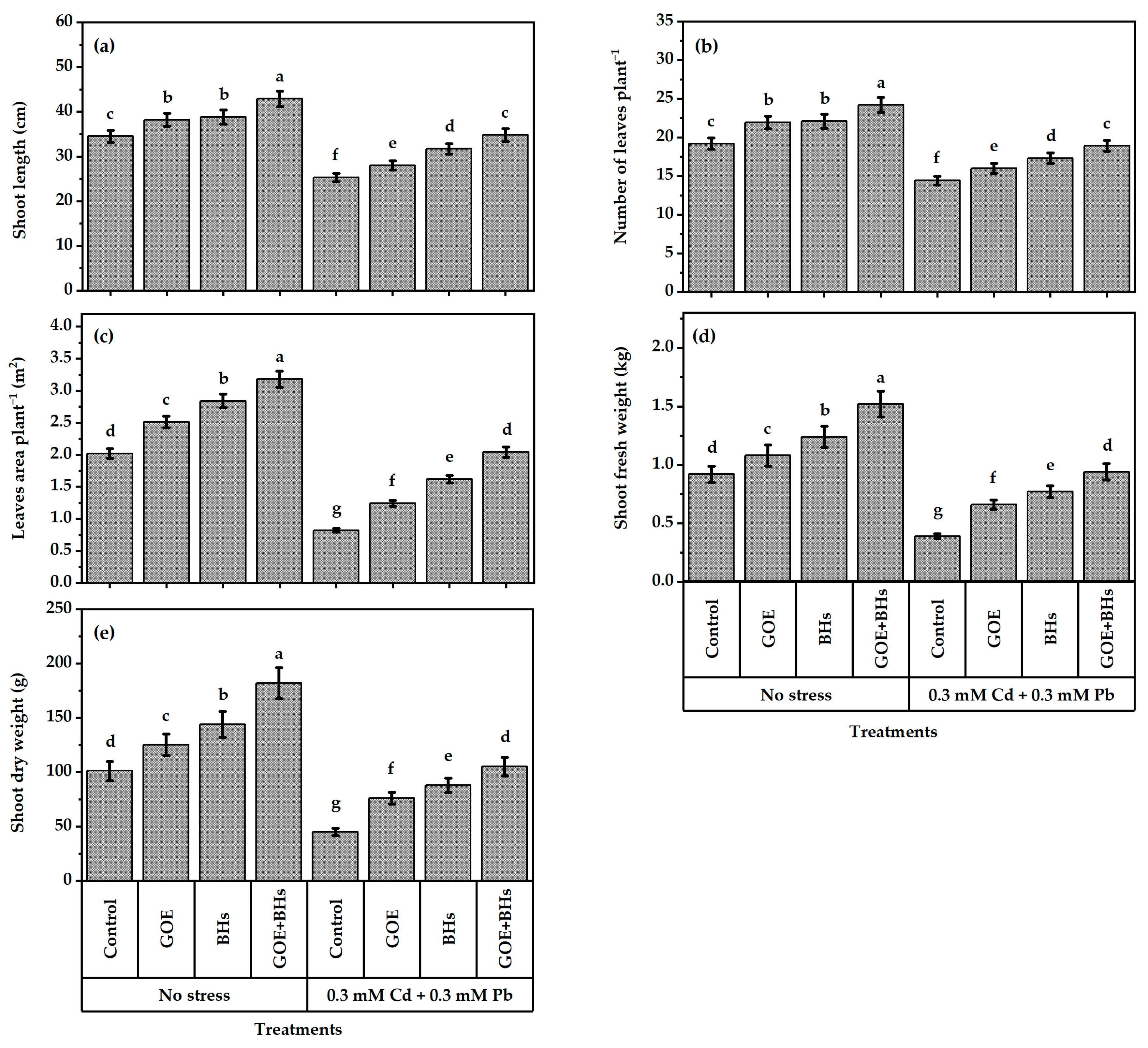 Agronomy 13 01916 g009 Agronomy 13 01916 g009