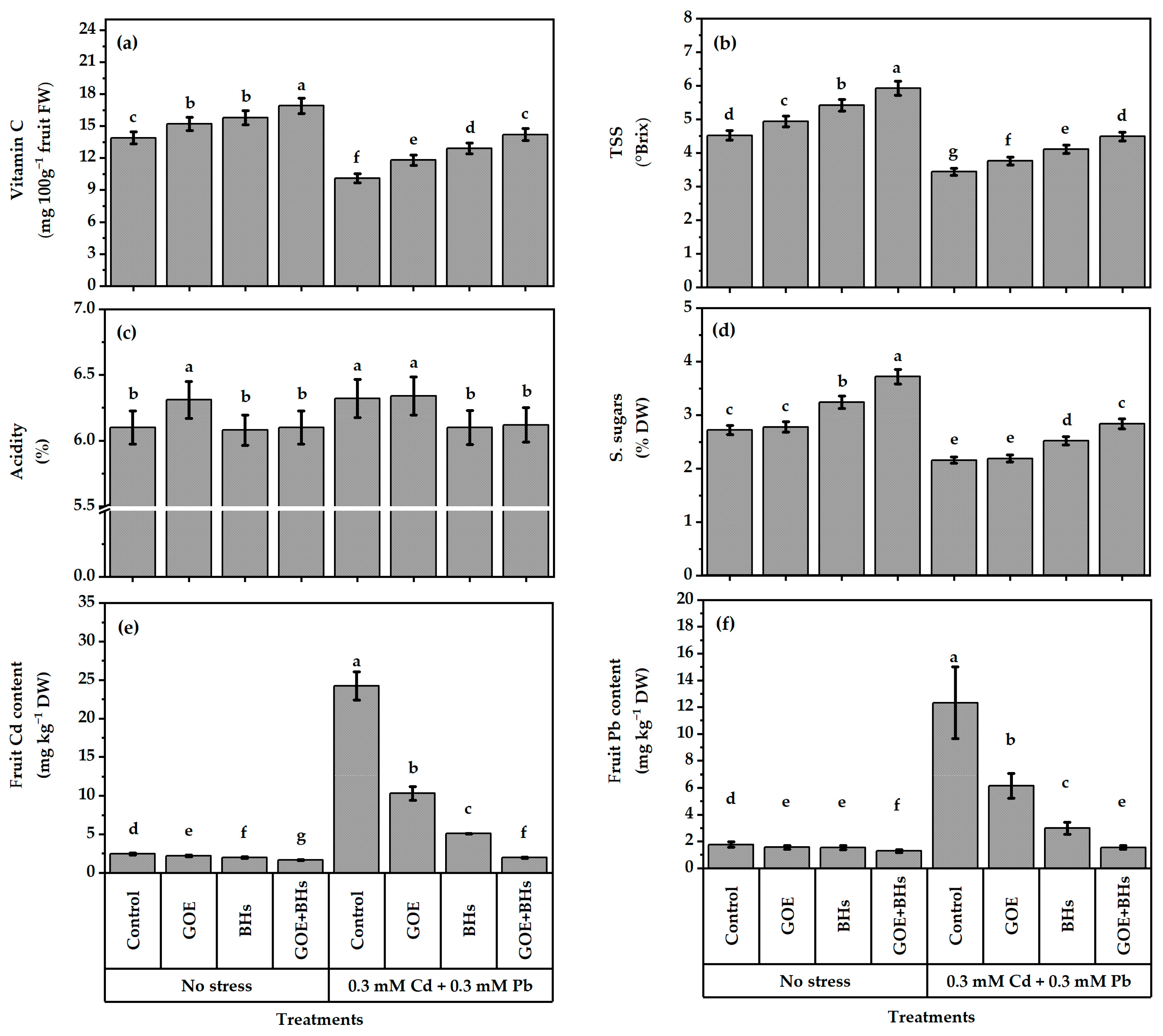 Agronomy 13 01916 g011 Agronomy 13 01916 g011