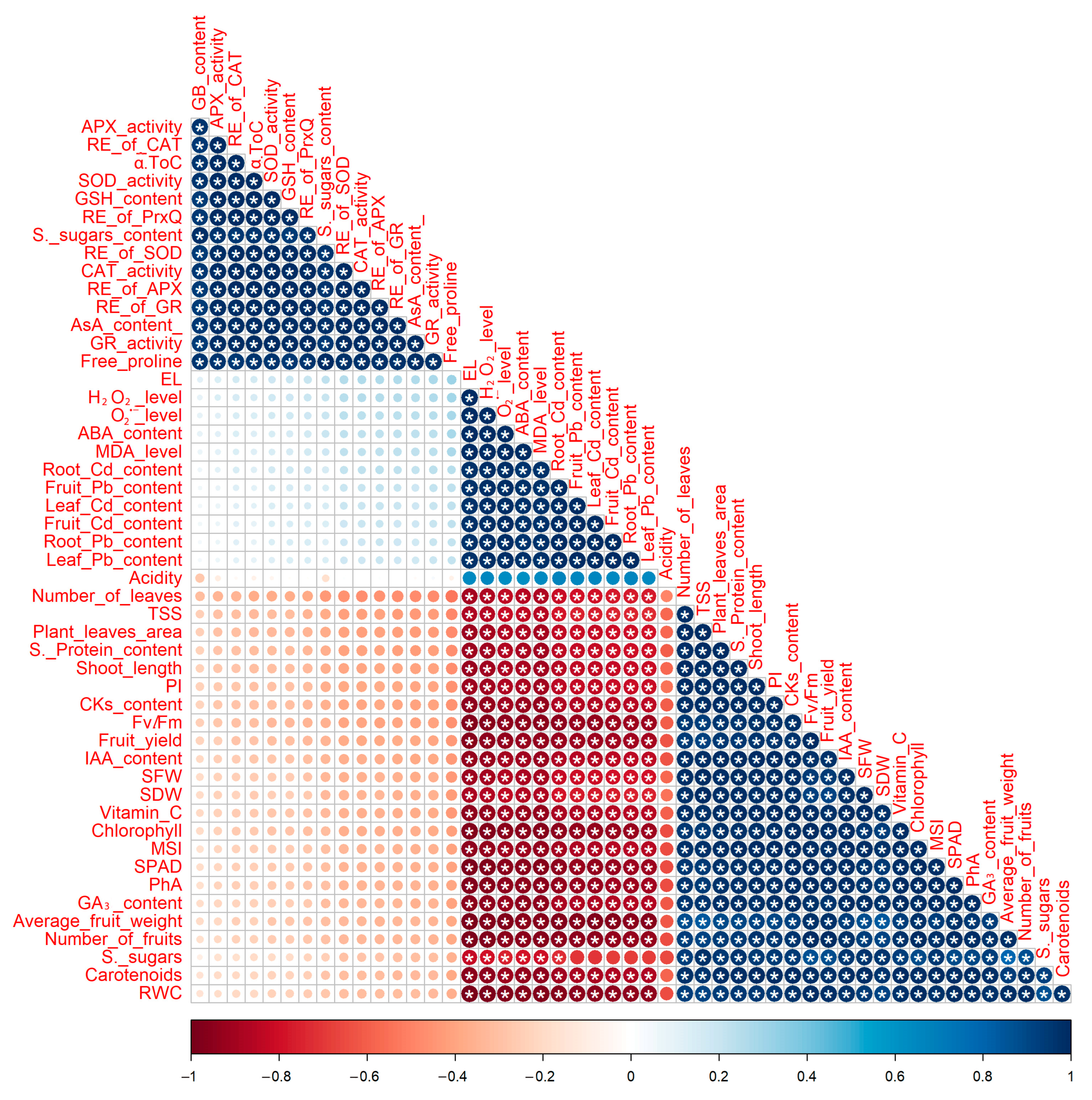 Agronomy 13 01916 g012 Agronomy 13 01916 g012