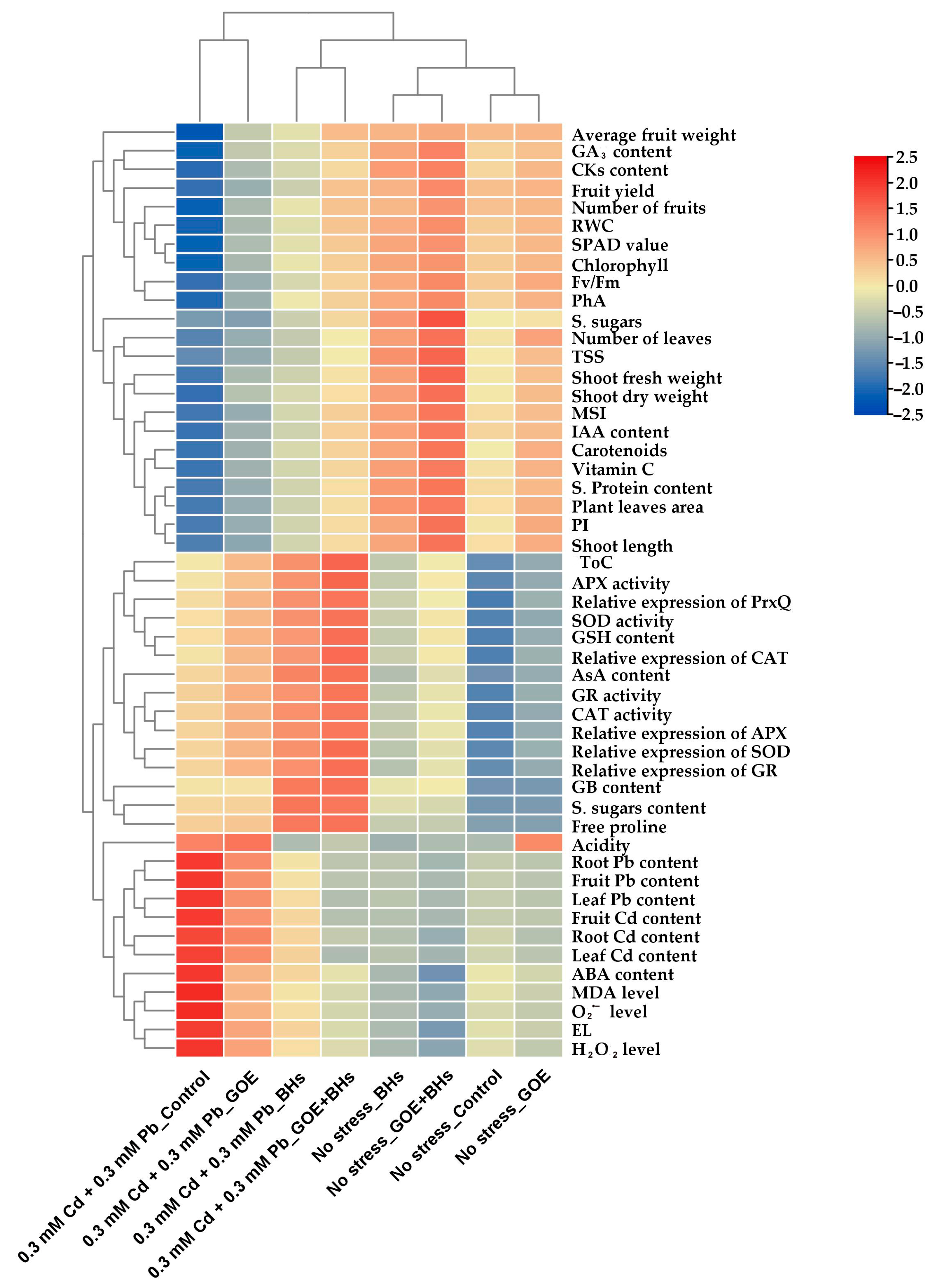 Agronomy 13 01916 g013 Agronomy 13 01916 g013