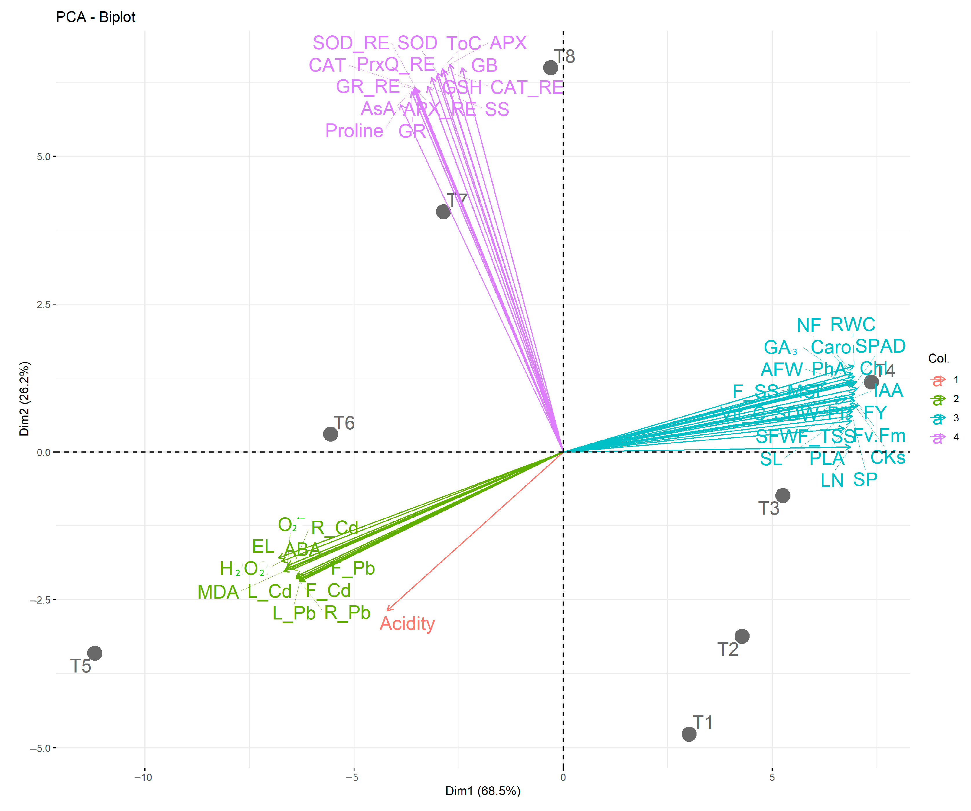 Agronomy 13 01916 g014 Agronomy 13 01916 g014