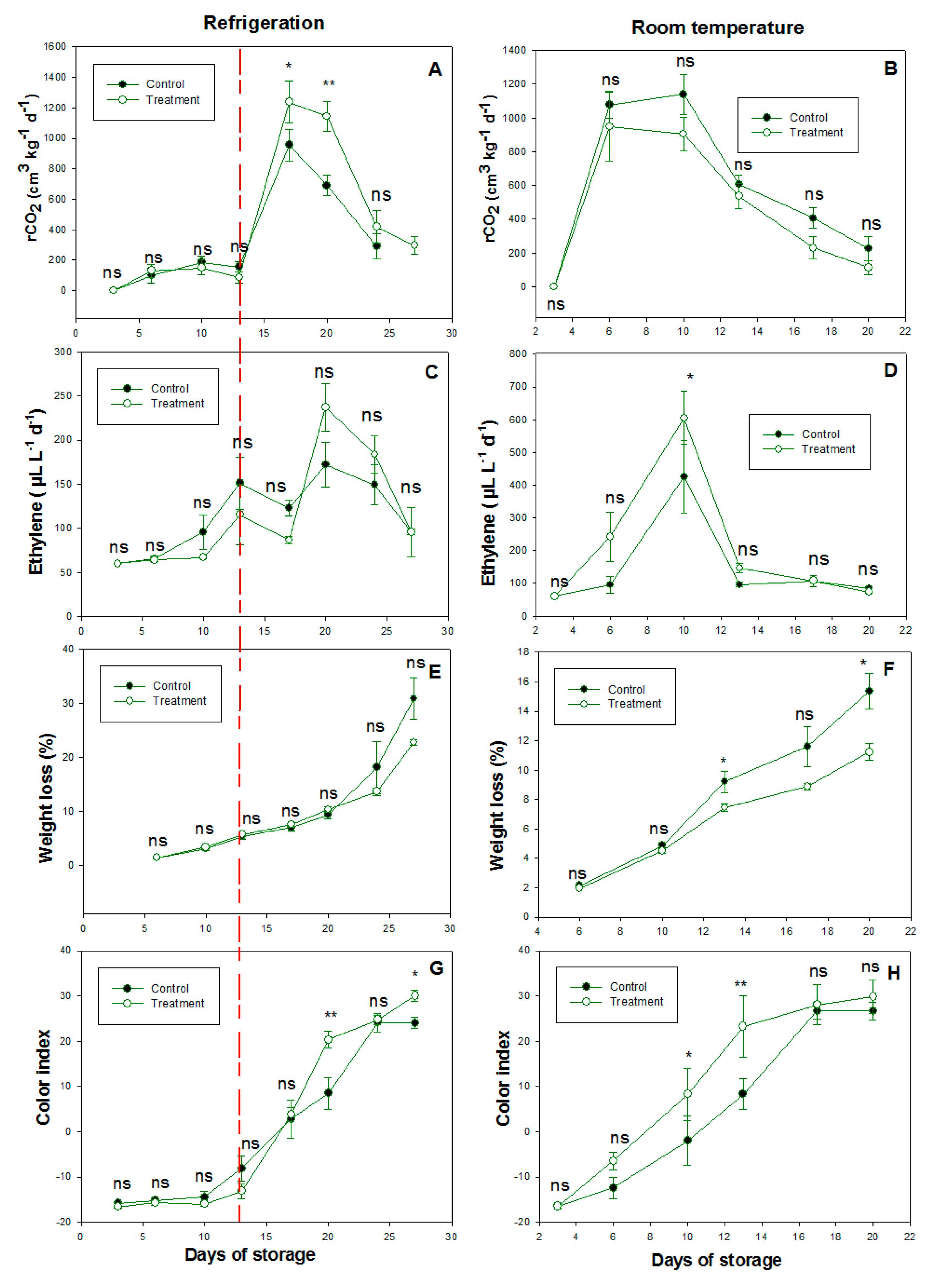 Agronomy 13 01917 g002