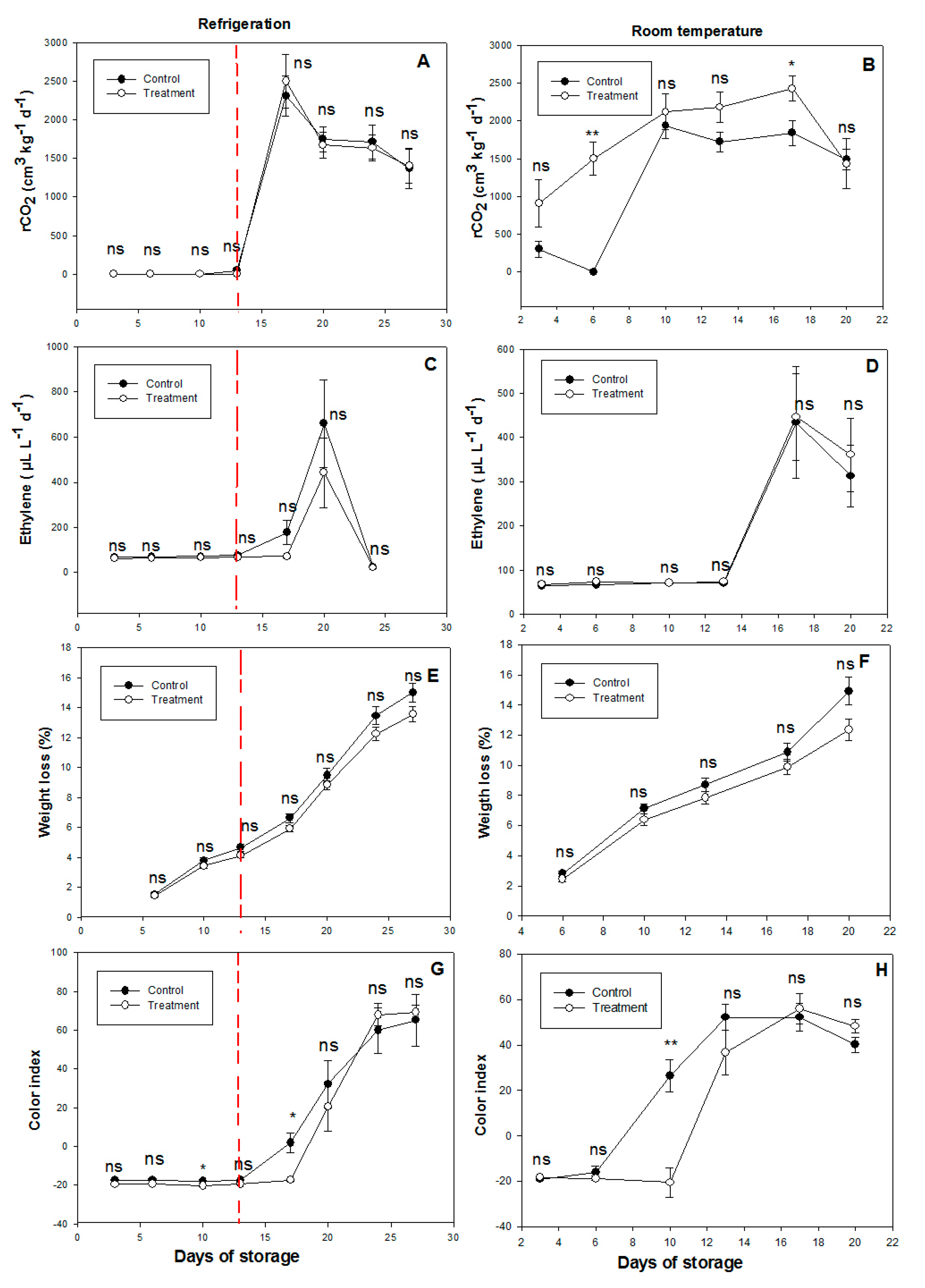 Agronomy 13 01917 g003