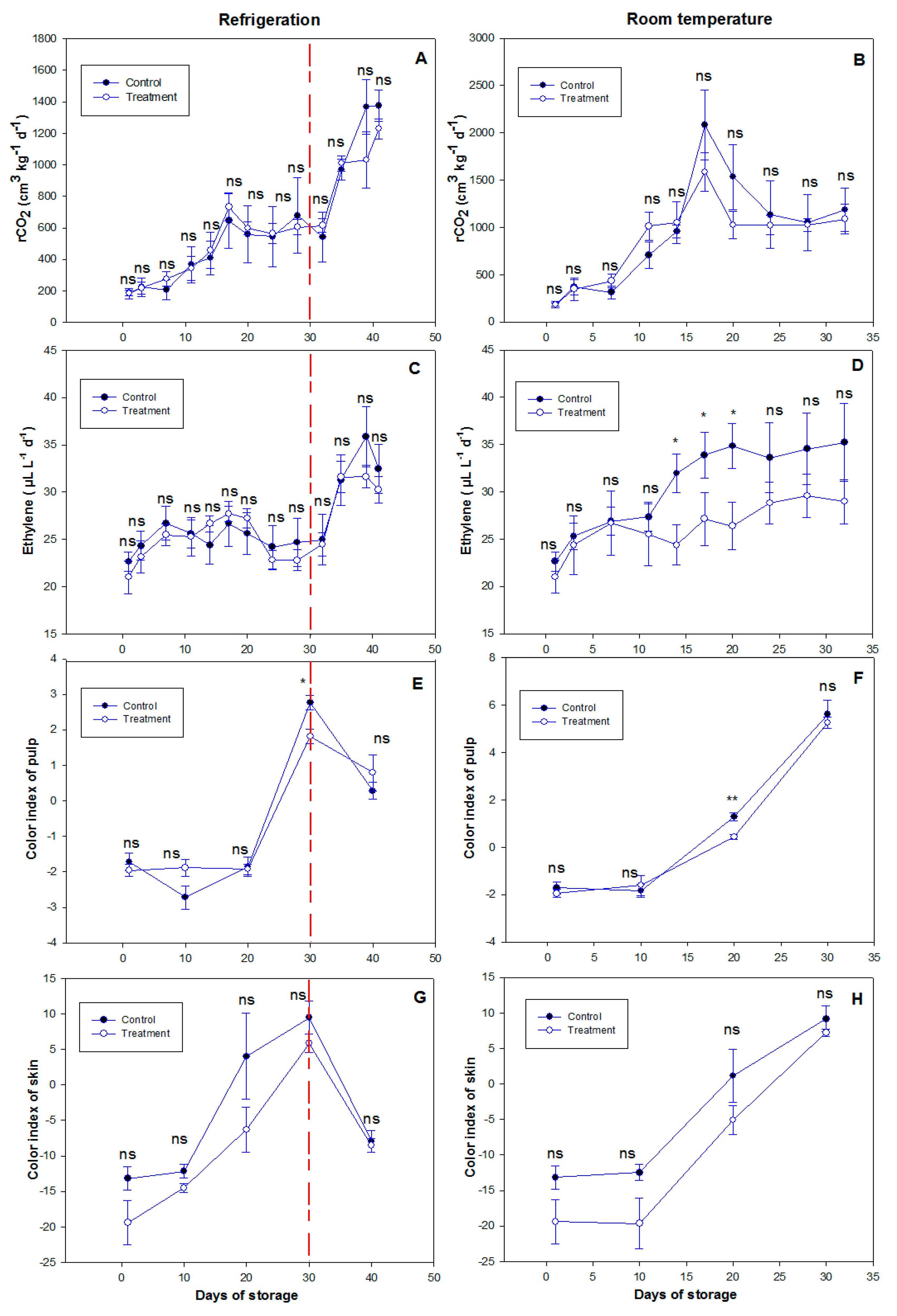 Agronomy 13 01917 g004