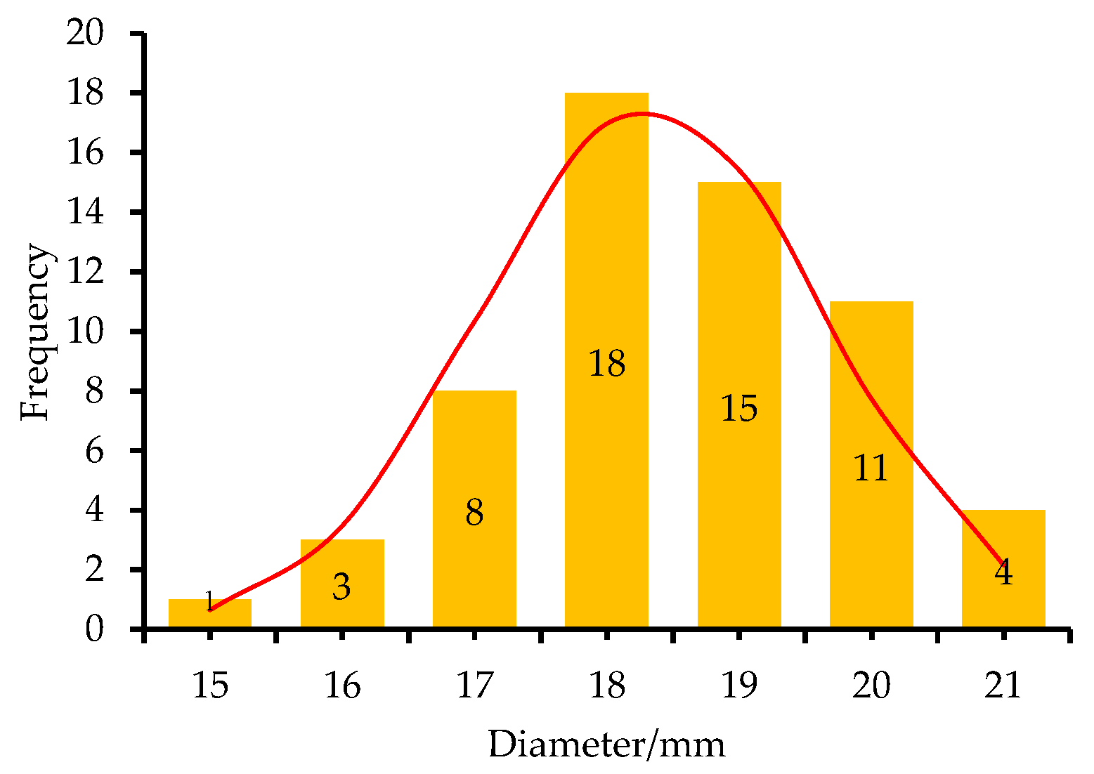 Agronomy 13 01918 g003 Agronomy 13 01918 g003