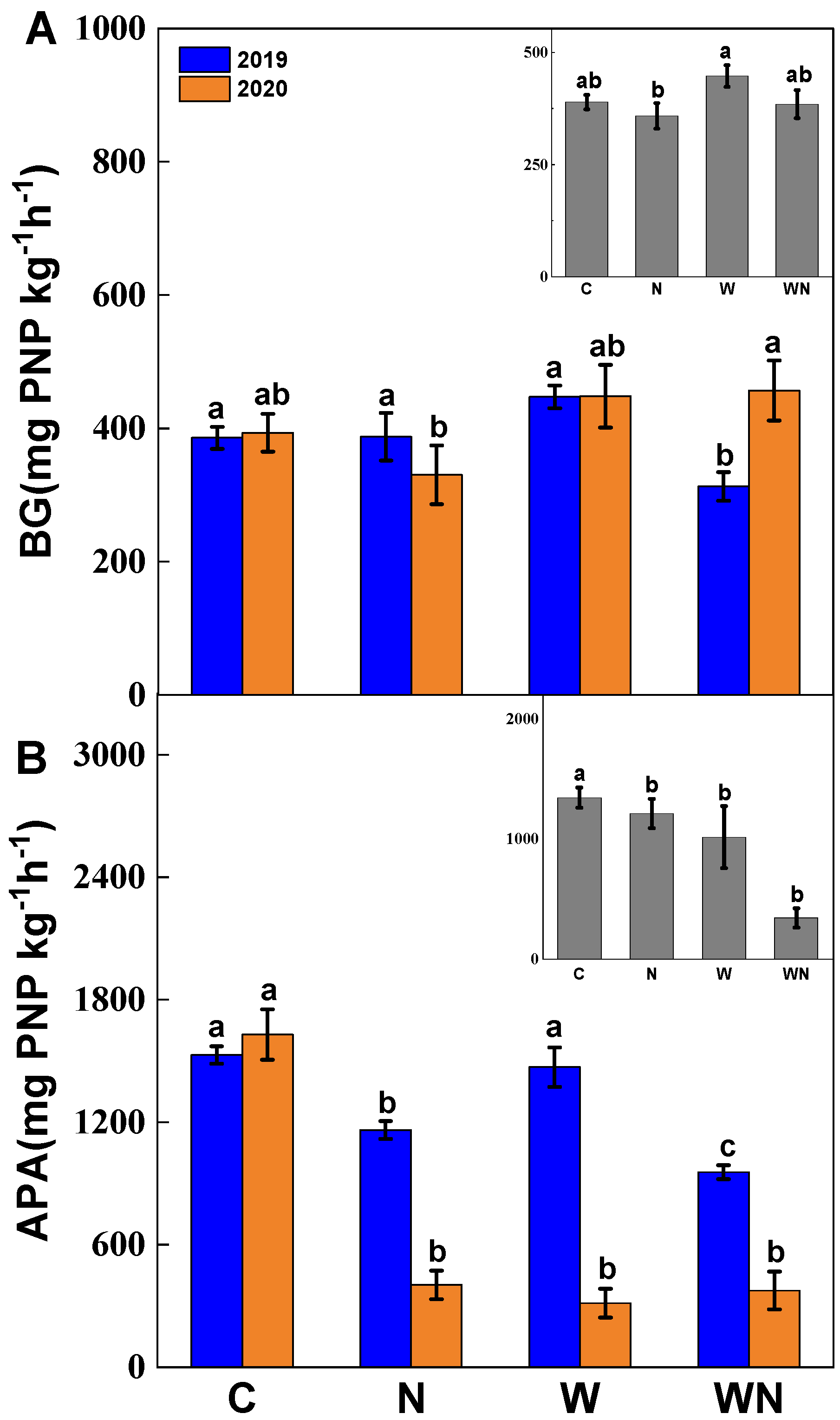 Agronomy 13 01920 g005