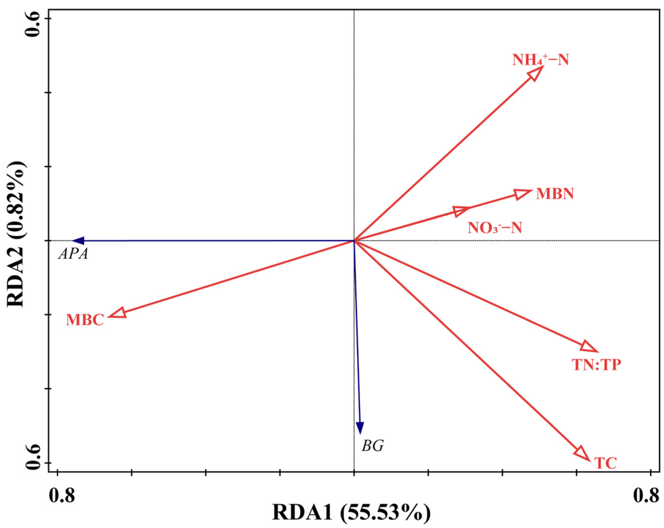 Agronomy 13 01920 g006