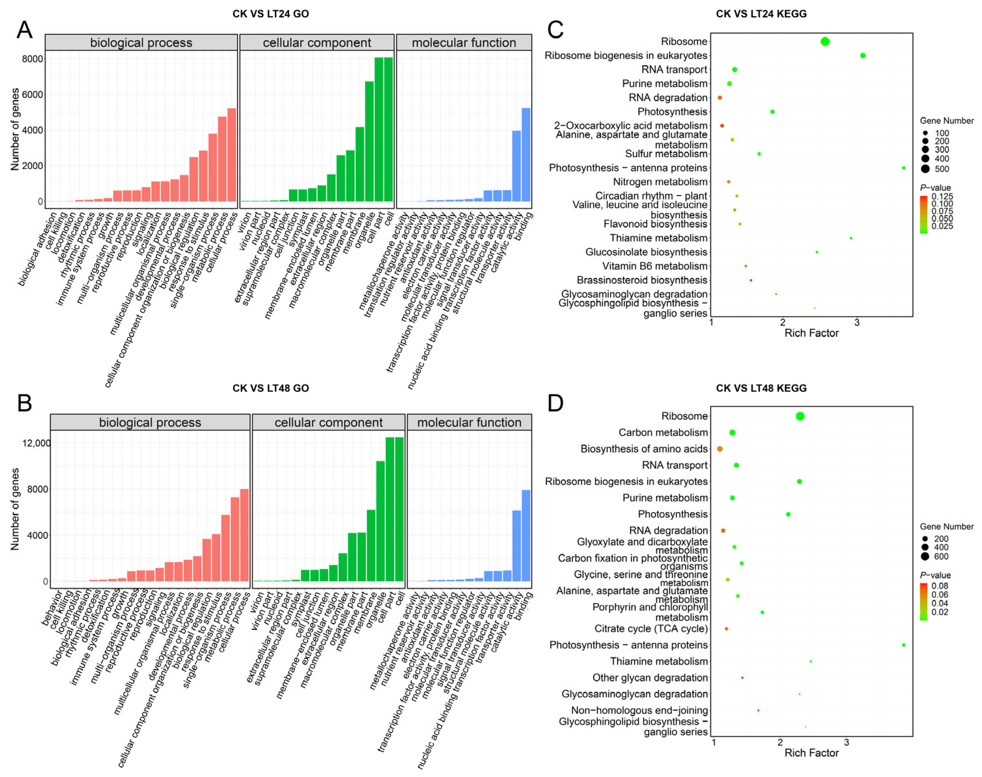 Agronomy 13 01922 g003