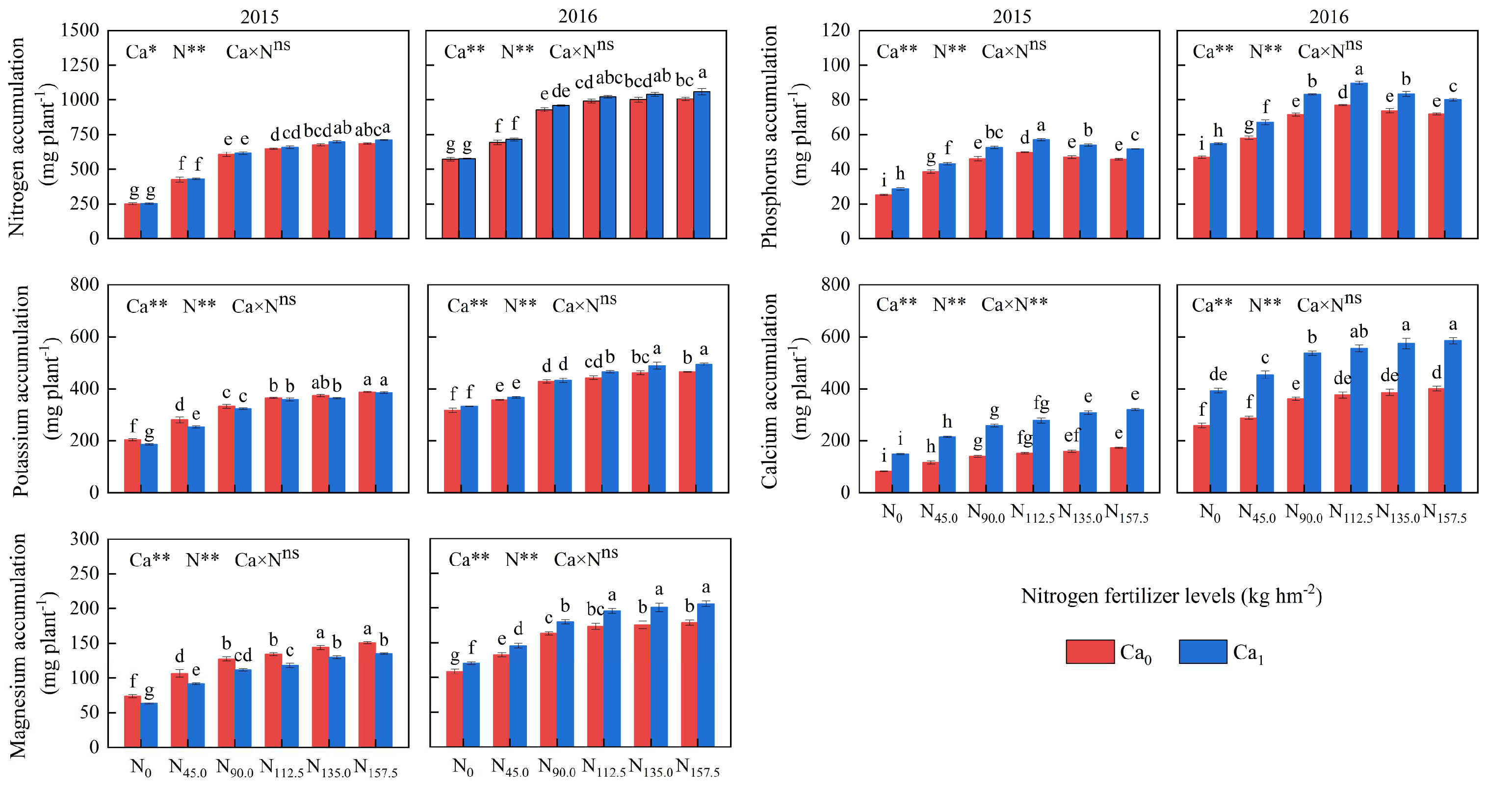 Agronomy 13 01924 g003 Agronomy 13 01924 g003