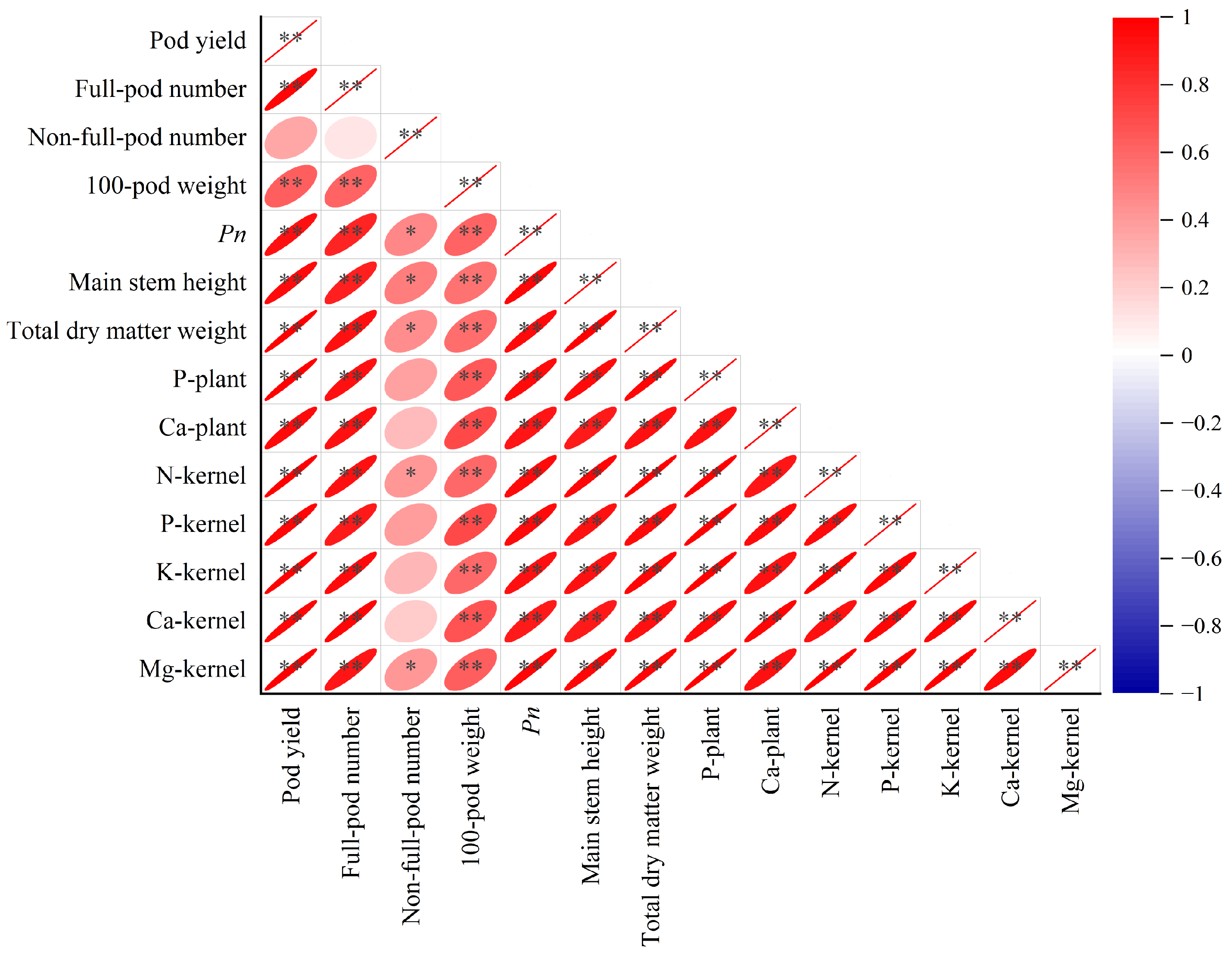 Agronomy 13 01924 g004 Agronomy 13 01924 g004