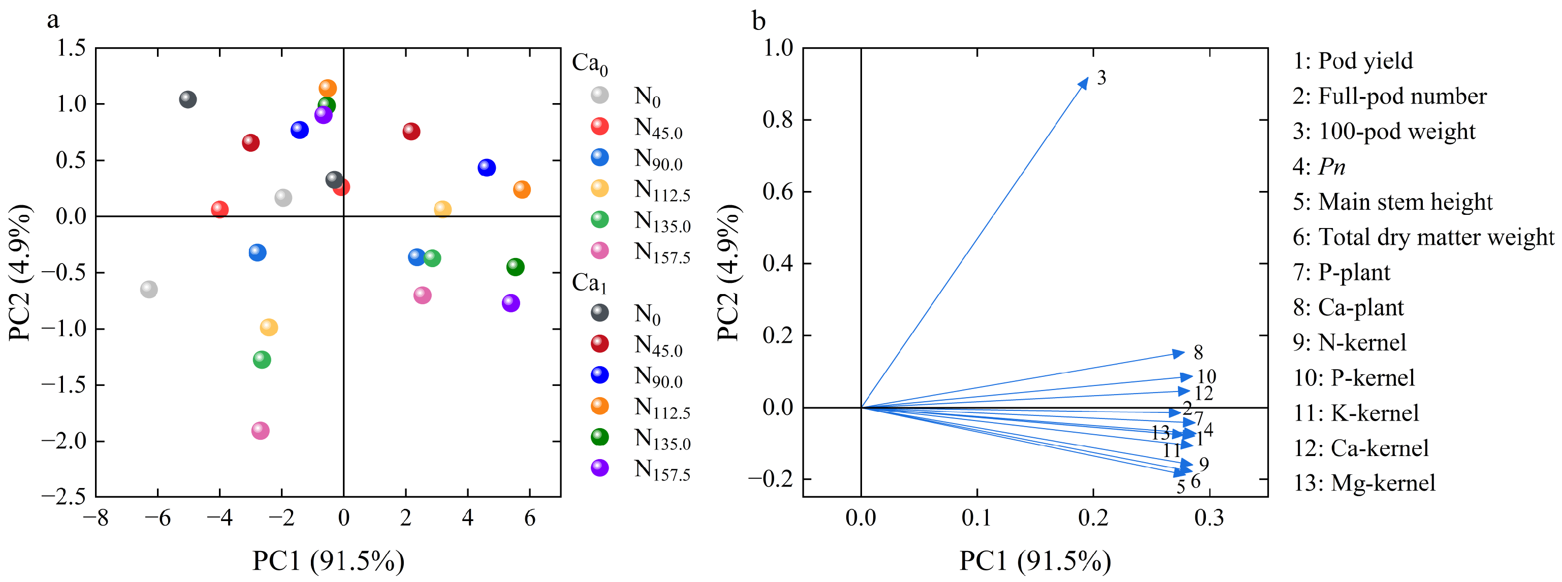 Agronomy 13 01924 g005 Agronomy 13 01924 g005
