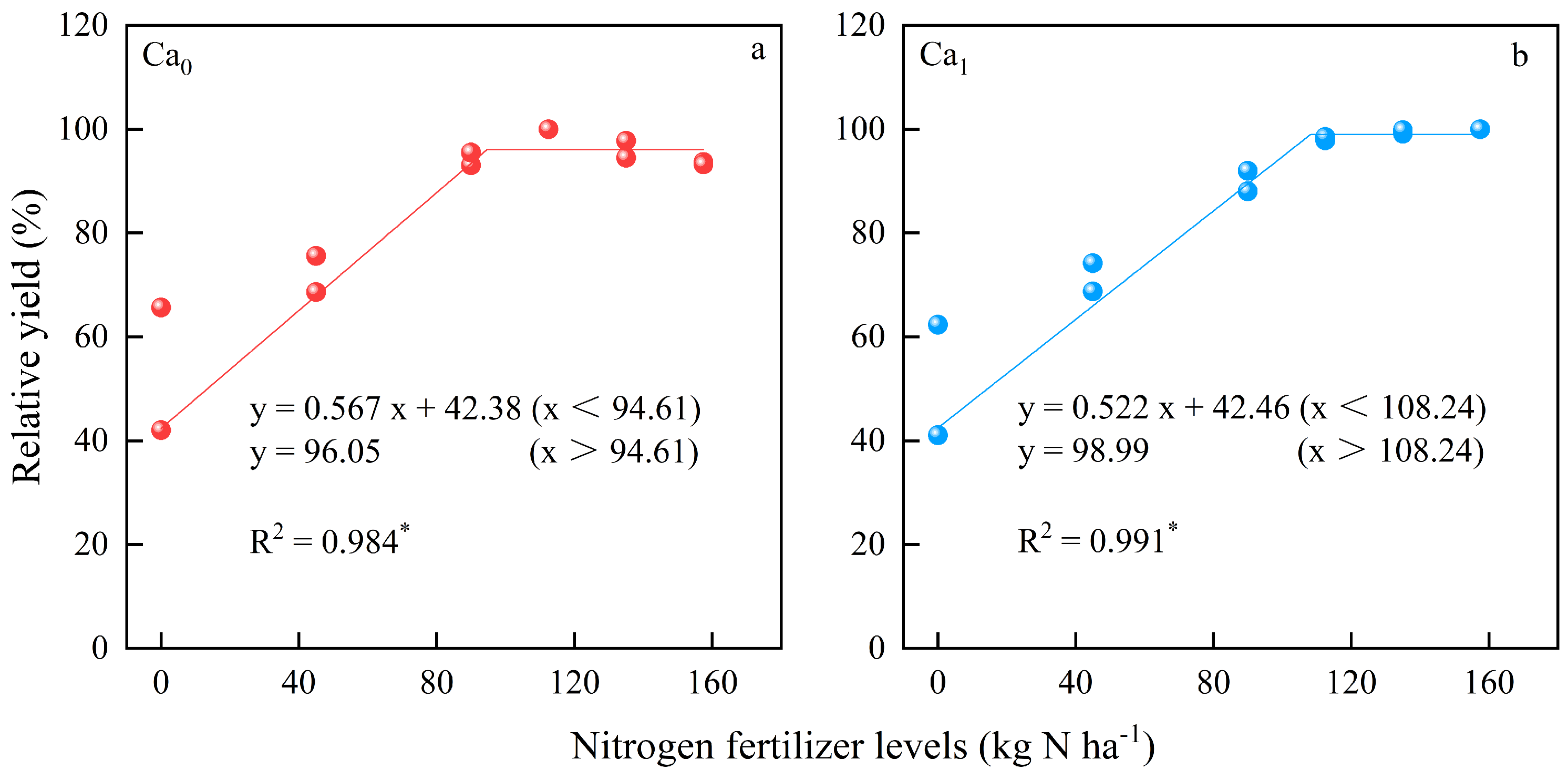 Agronomy 13 01924 g006 Agronomy 13 01924 g006