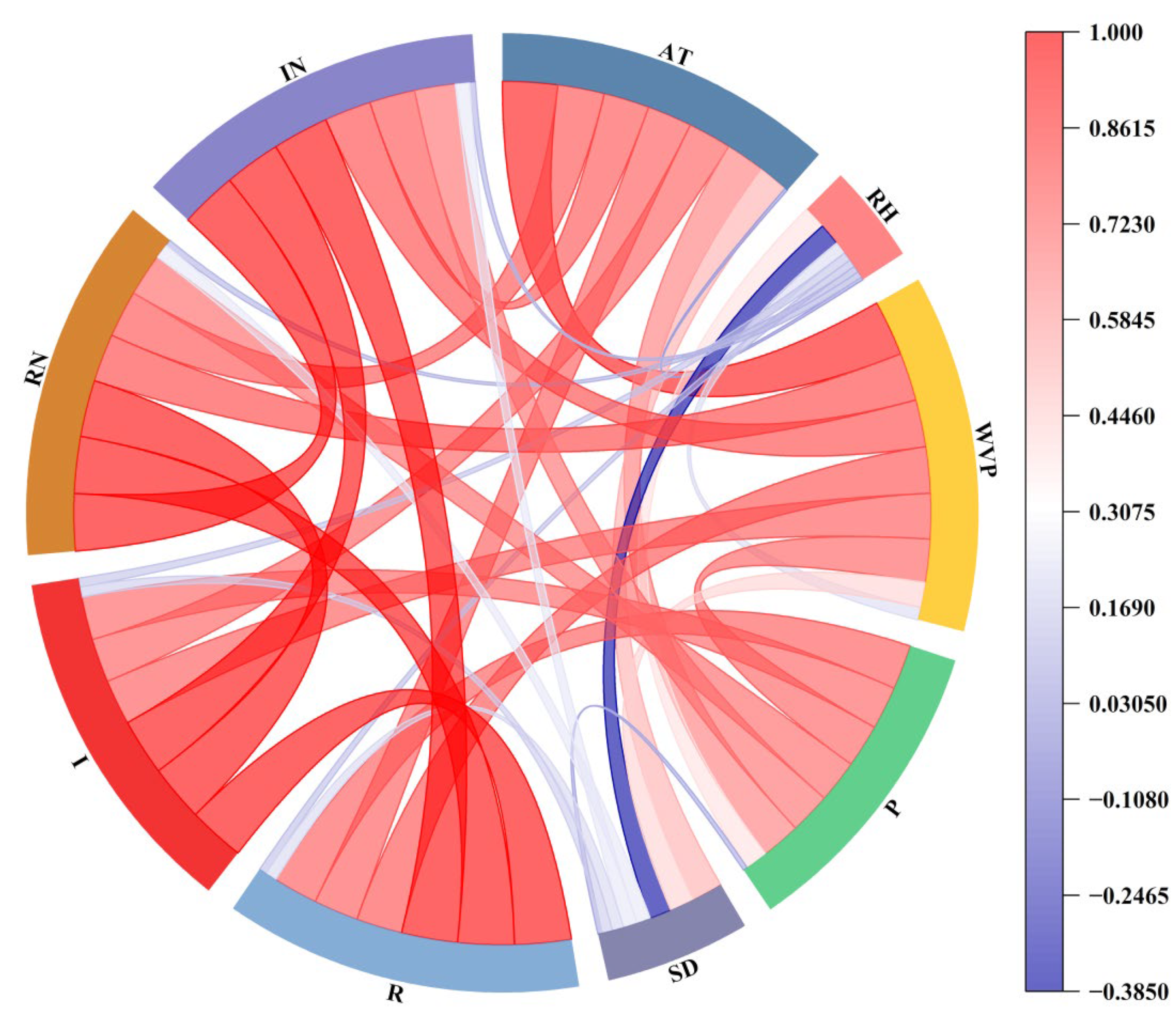 Agronomy 13 01925 g004 Agronomy 13 01925 g004