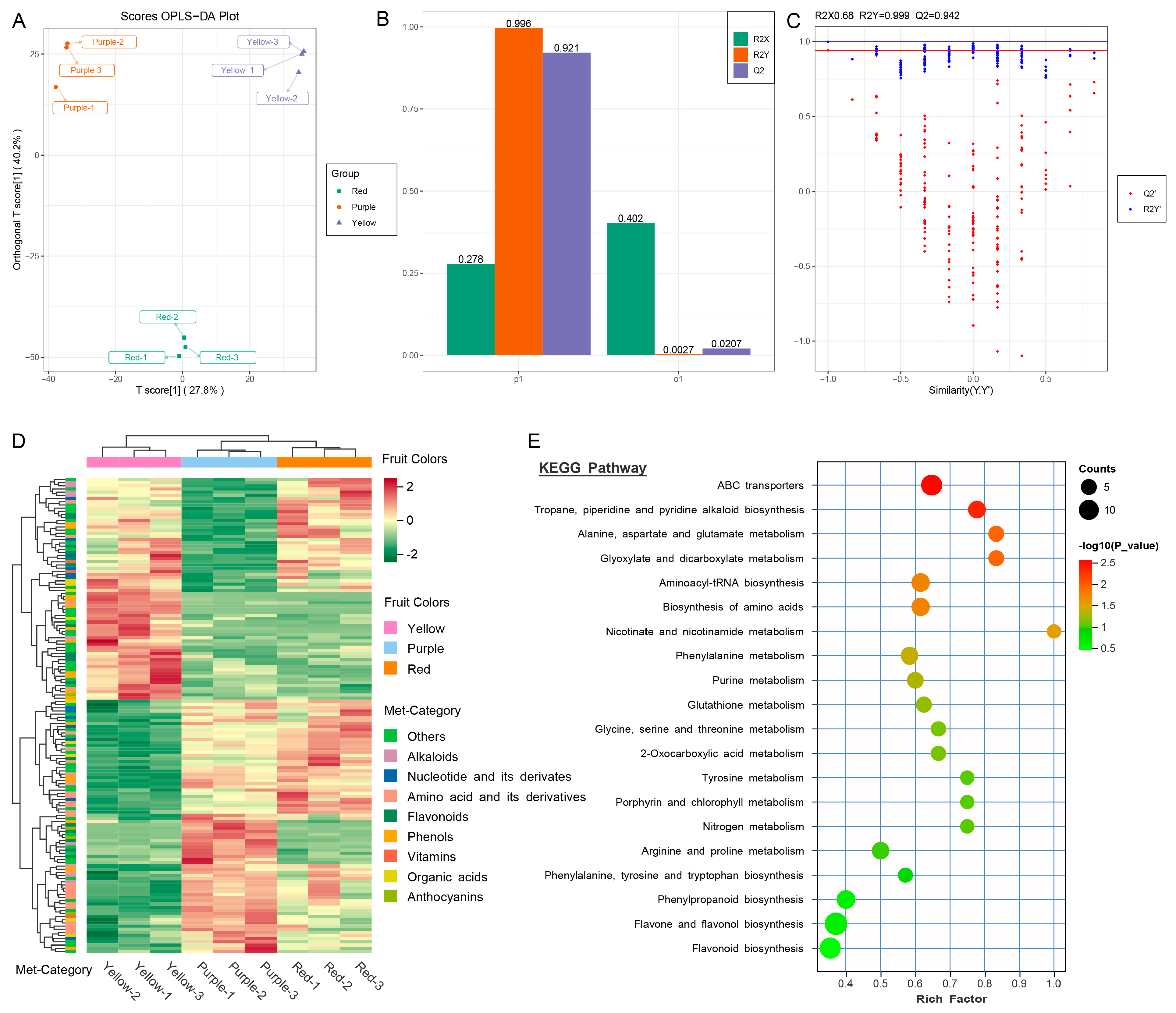 Agronomy 13 01926 g004 Agronomy 13 01926 g004