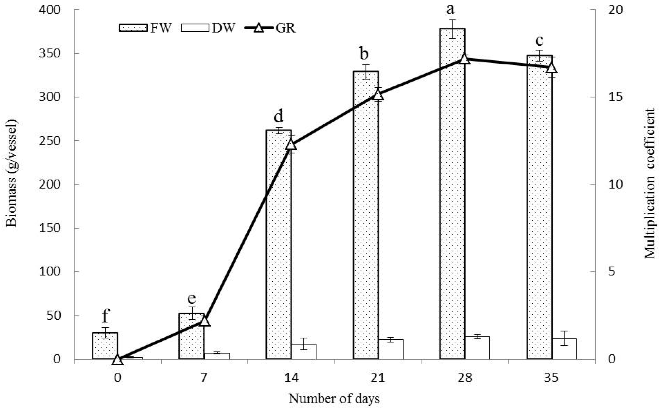 Agronomy 13 01928 g001 Agronomy 13 01928 g001