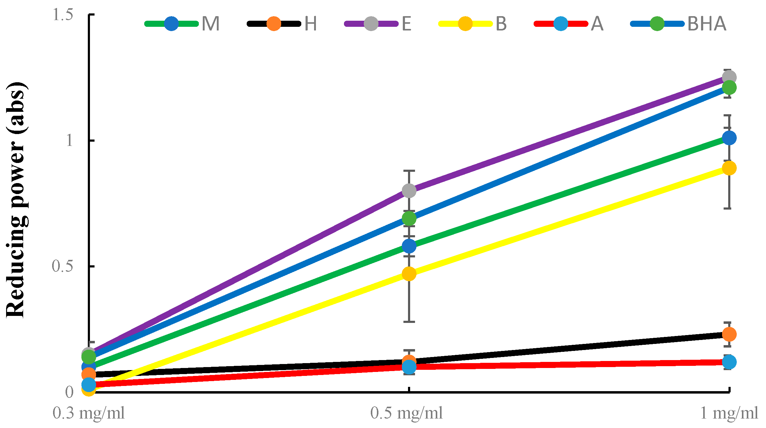 Agronomy 13 01928 g002 Agronomy 13 01928 g002