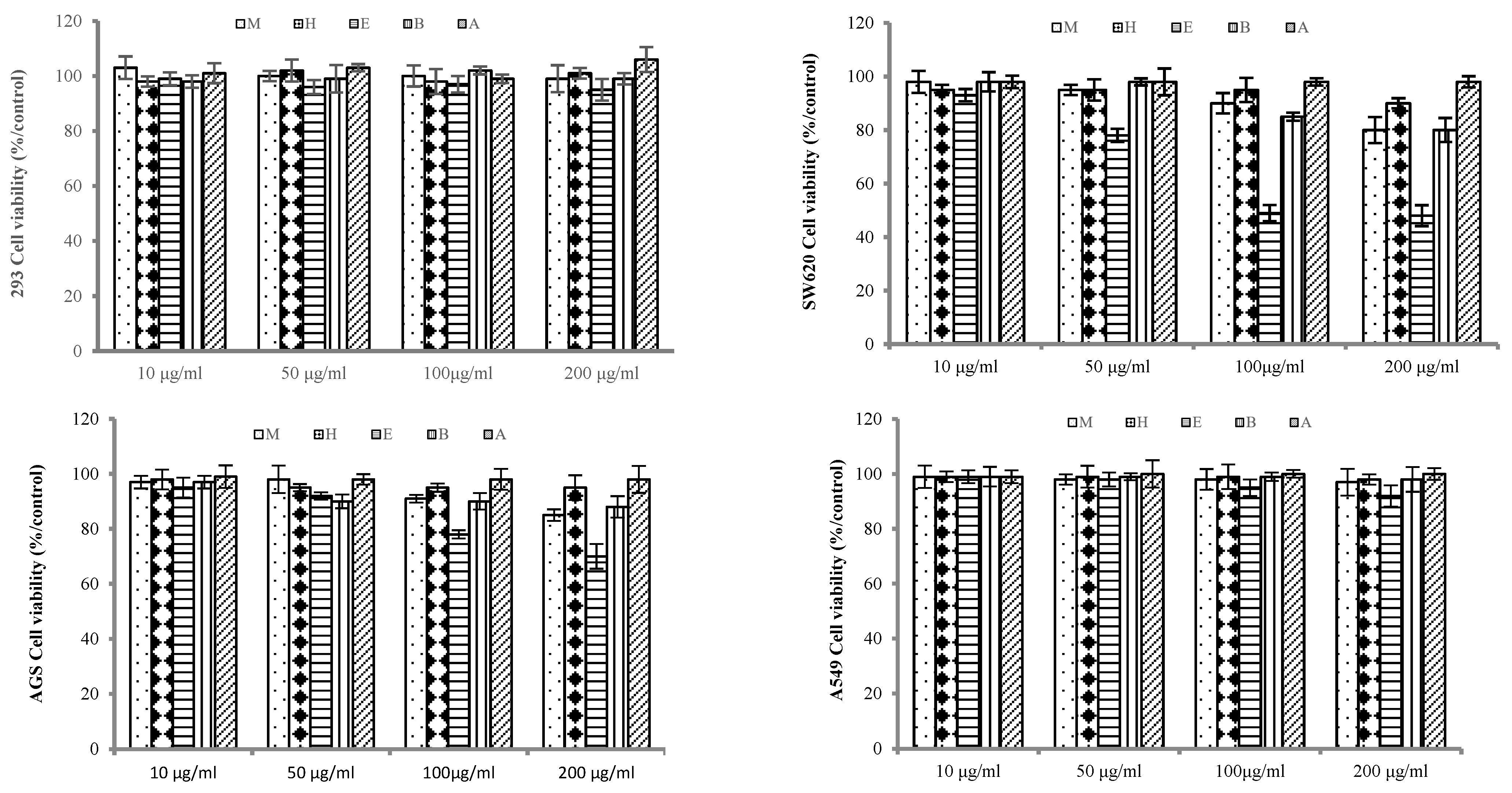 Agronomy 13 01928 g003 Agronomy 13 01928 g003