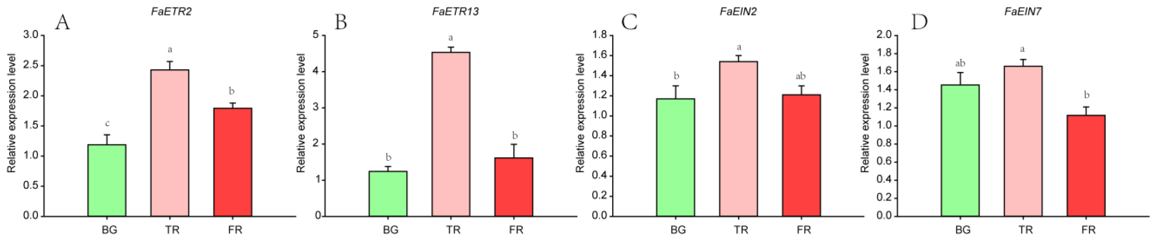 Agronomy 13 01930 g006 Agronomy 13 01930 g006