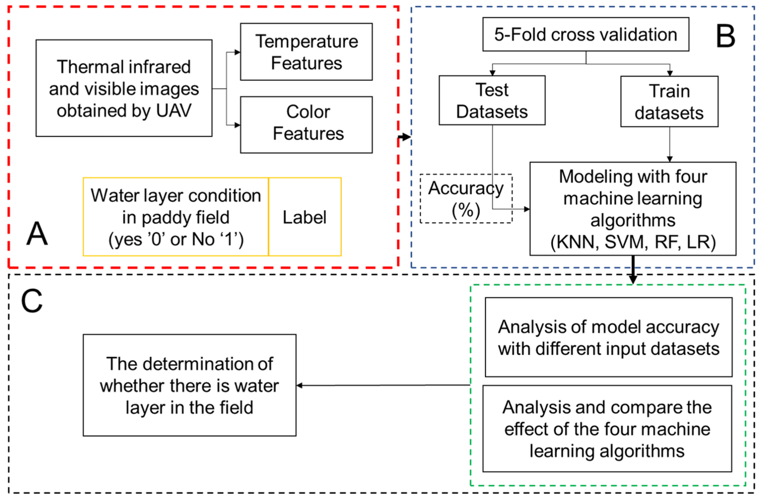 Agronomy 13 01932 g004 Agronomy 13 01932 g004