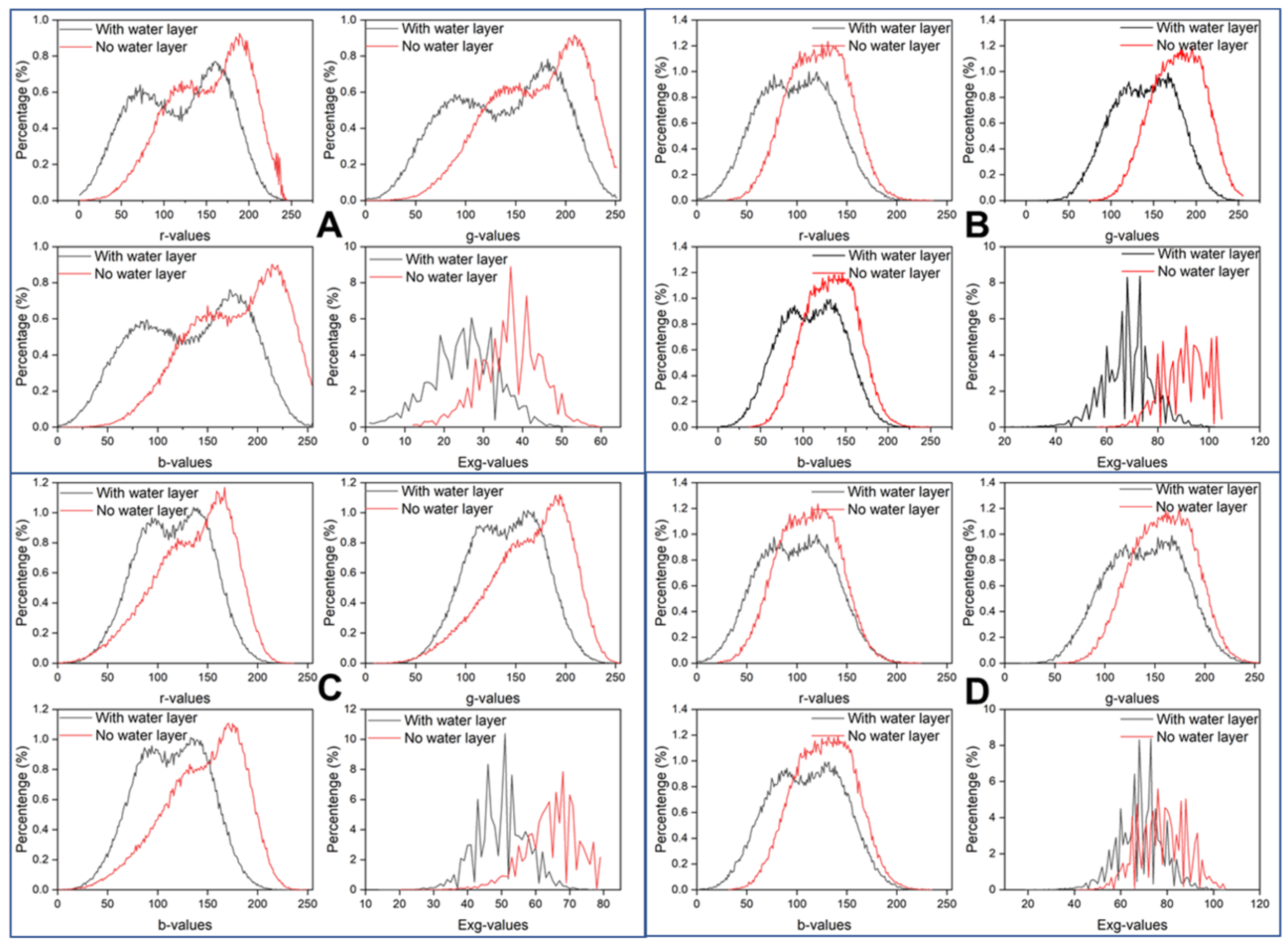 Agronomy 13 01932 g006 Agronomy 13 01932 g006