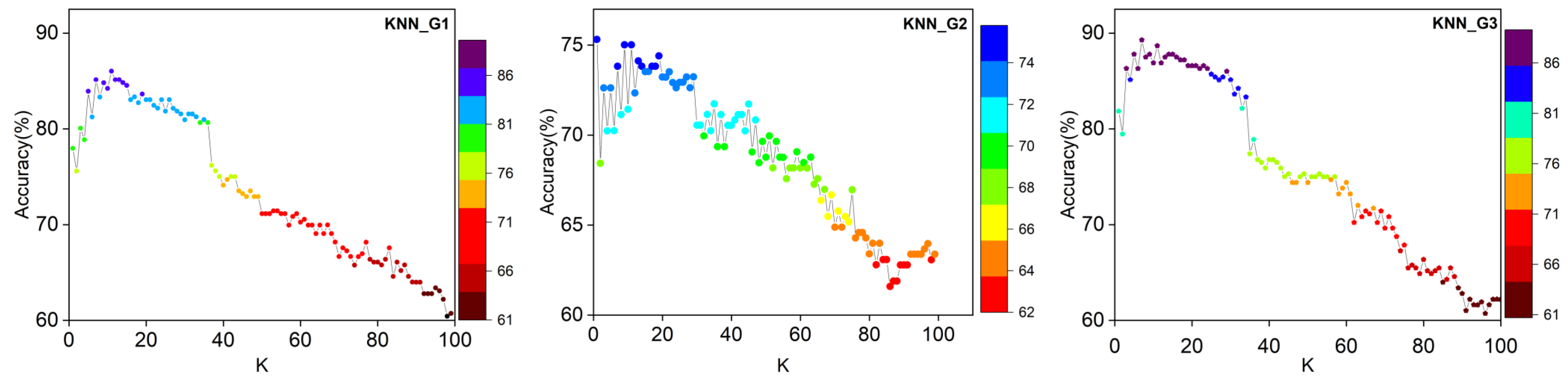 Agronomy 13 01932 g007 Agronomy 13 01932 g007