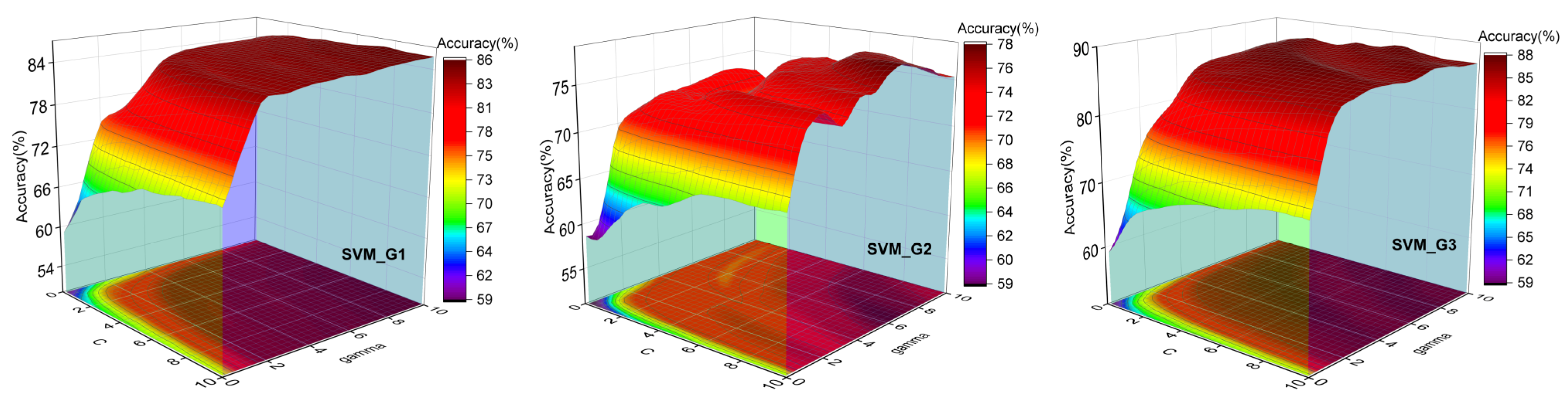 Agronomy 13 01932 g008 Agronomy 13 01932 g008