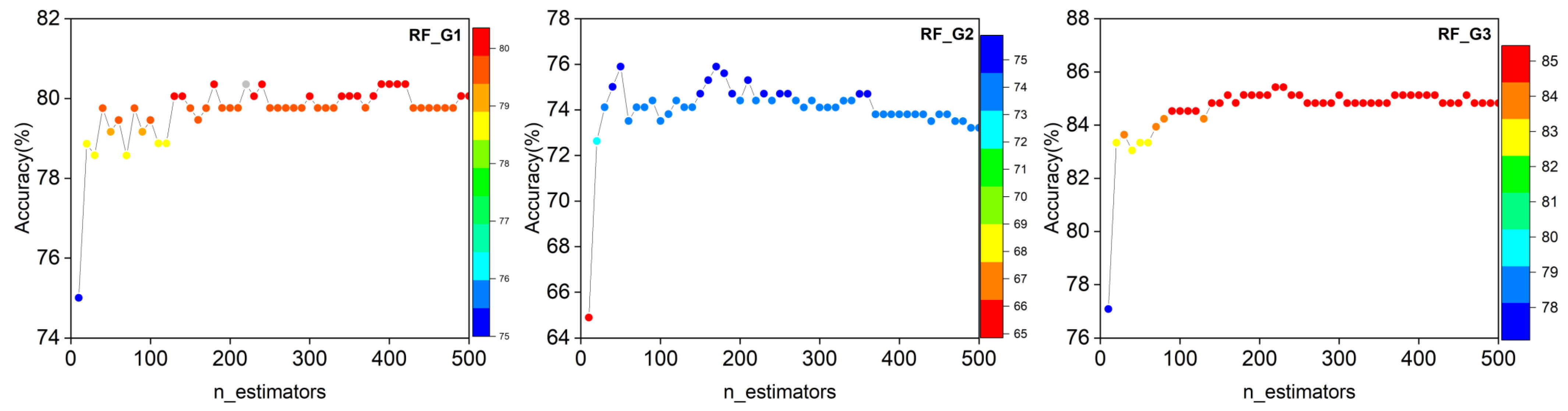 Agronomy 13 01932 g009 Agronomy 13 01932 g009