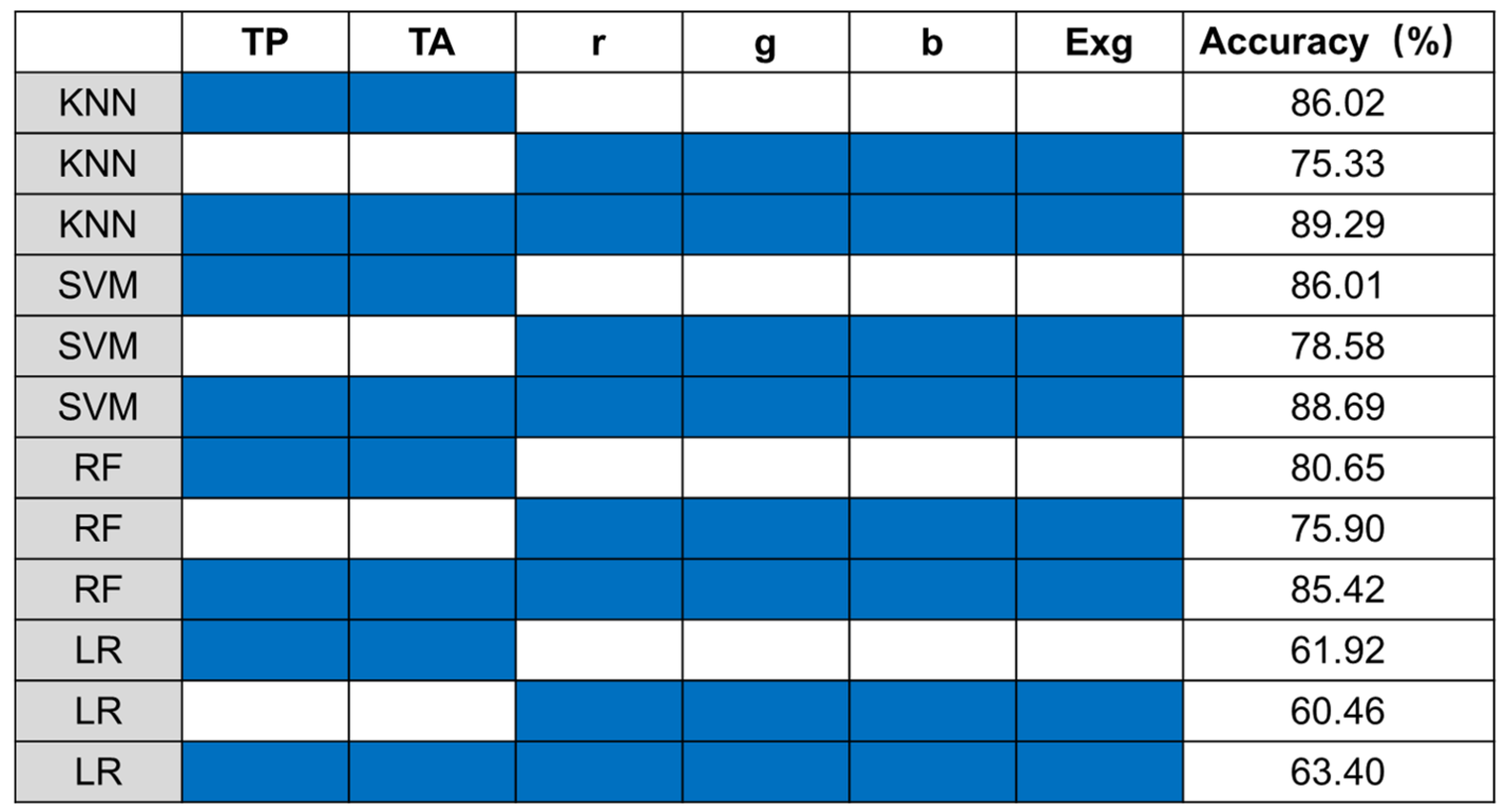 Agronomy 13 01932 g011 Agronomy 13 01932 g011