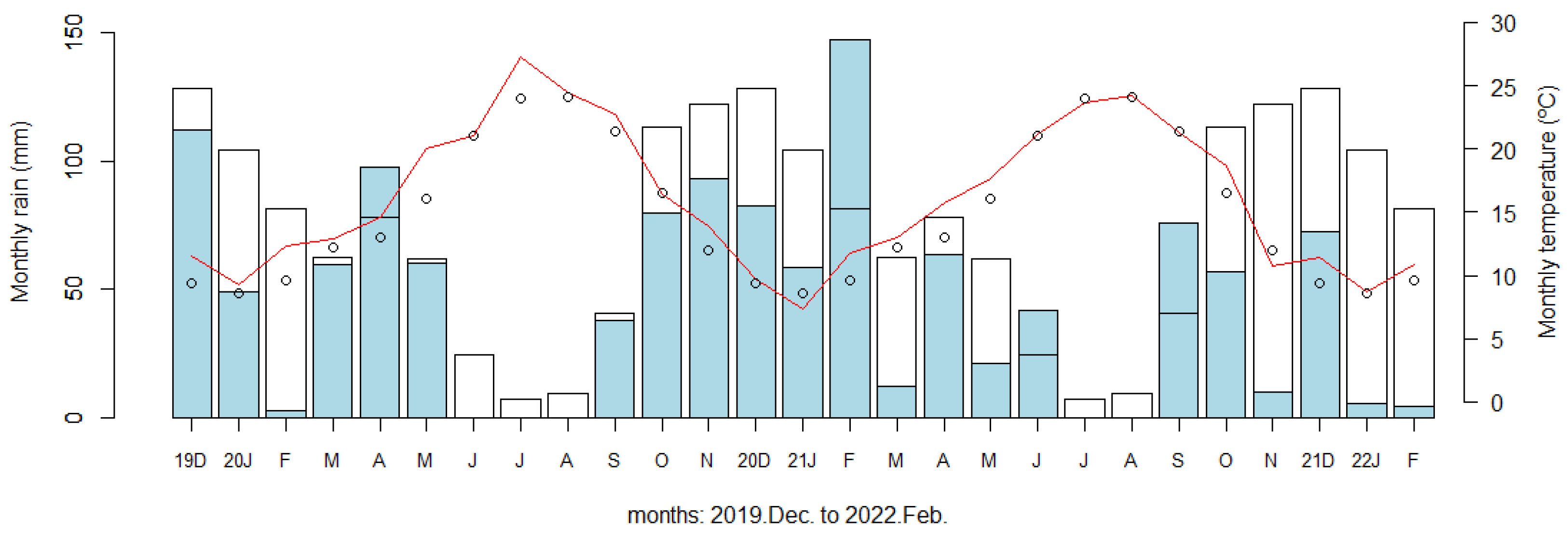 Agronomy 13 01933 g002